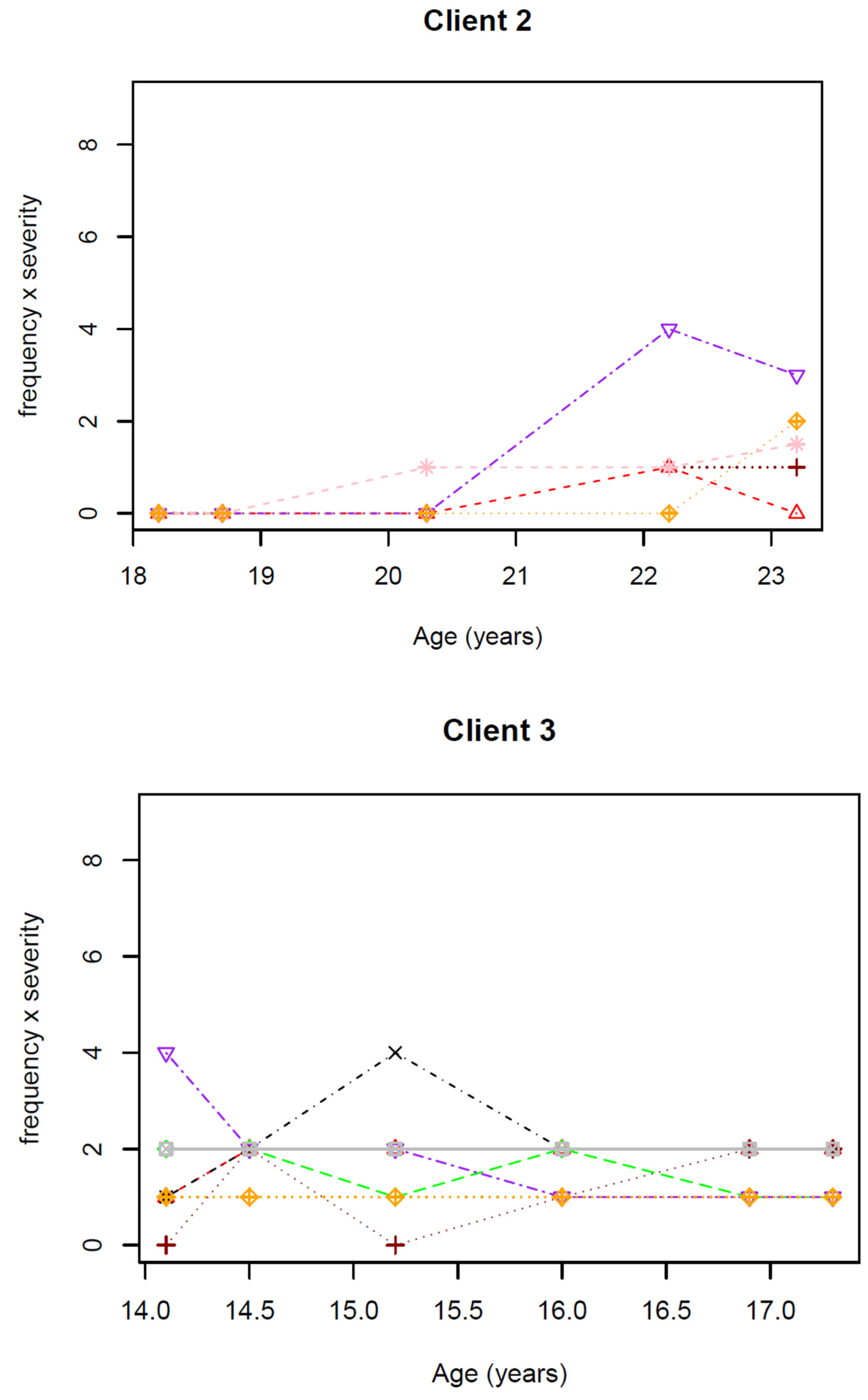 Ijerph 19 05895 g0a1b 550