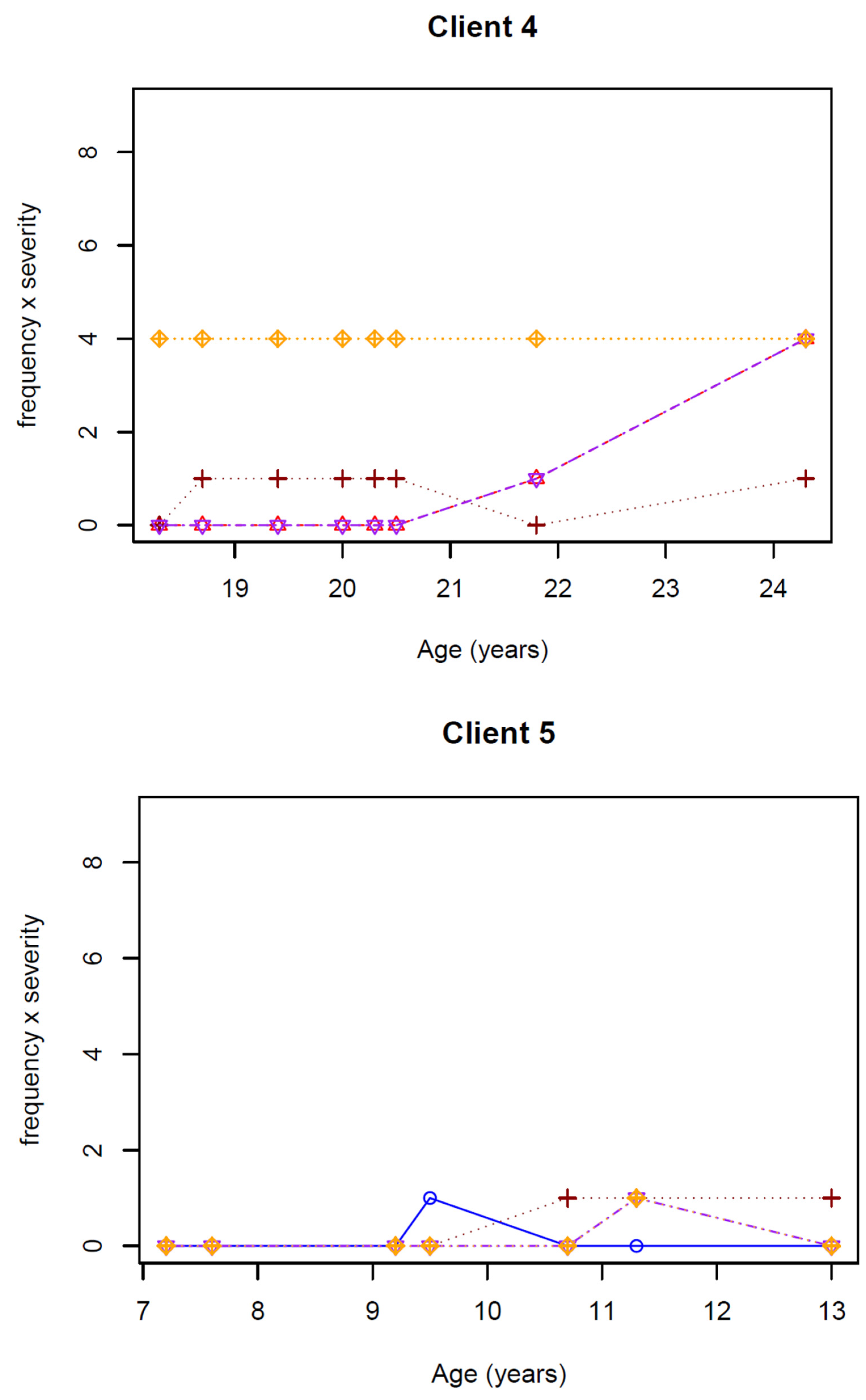 Ijerph 19 05895 g0a1c 550