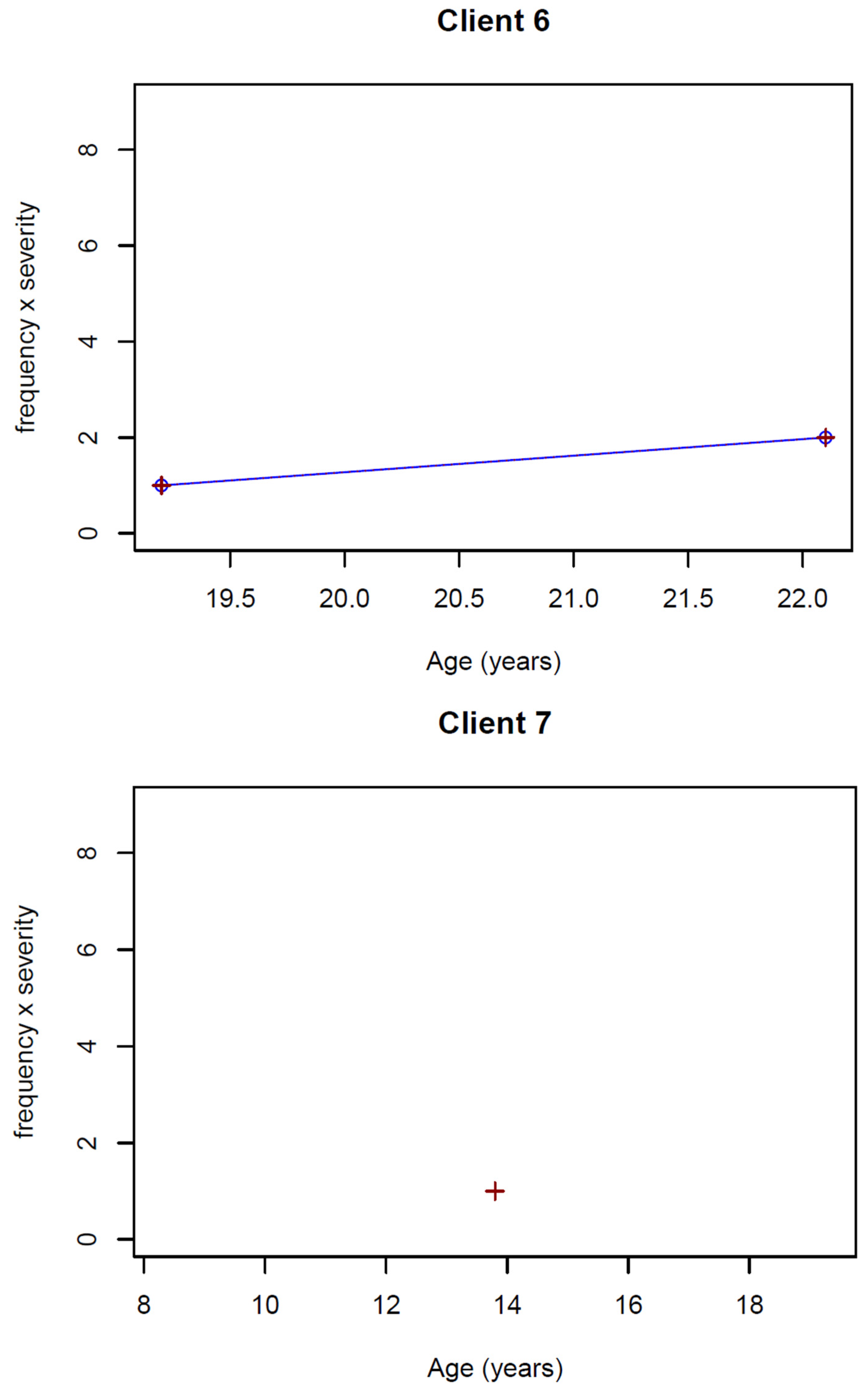 Ijerph 19 05895 g0a1d 550