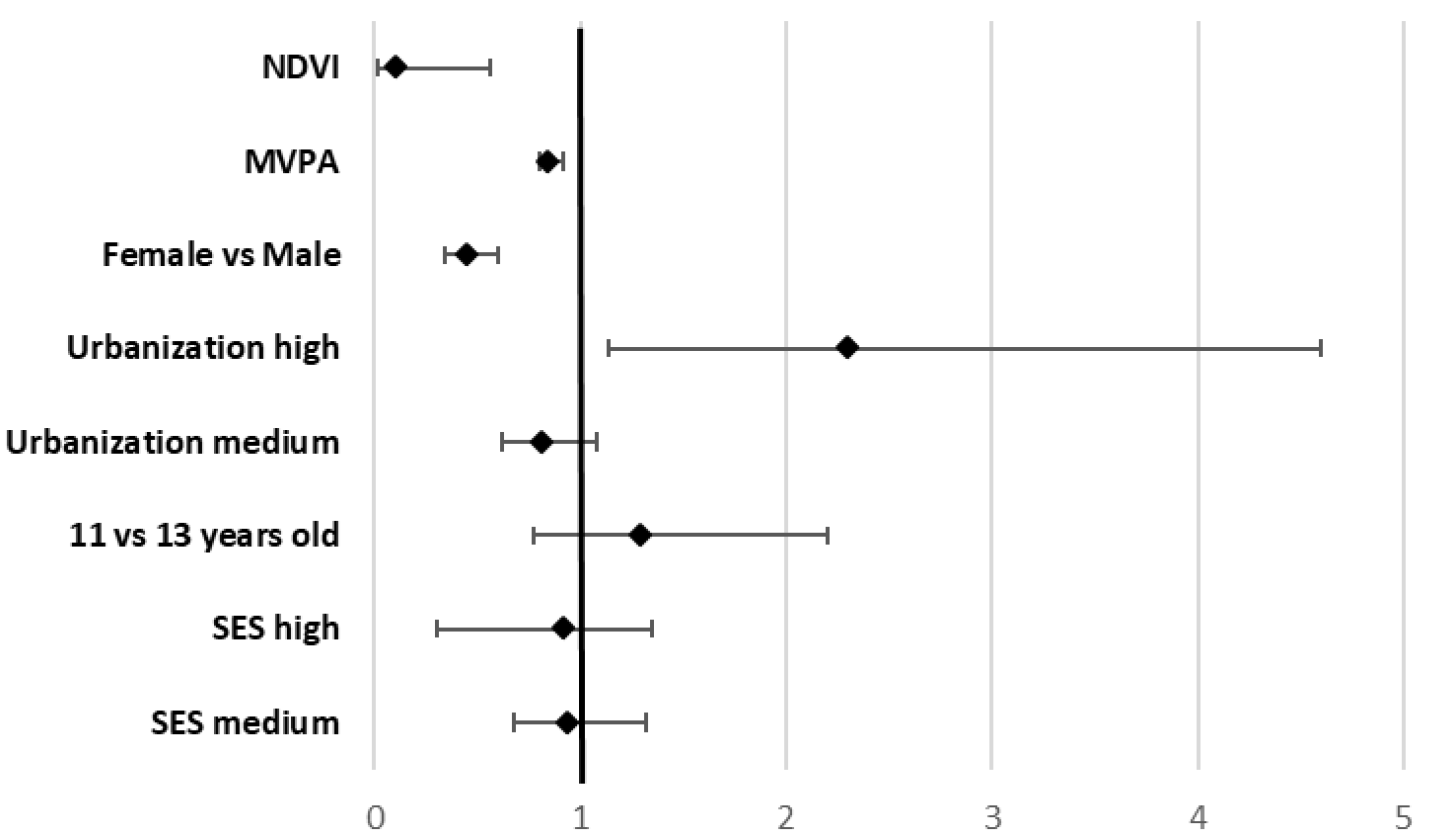 Ijerph 19 05897 g002