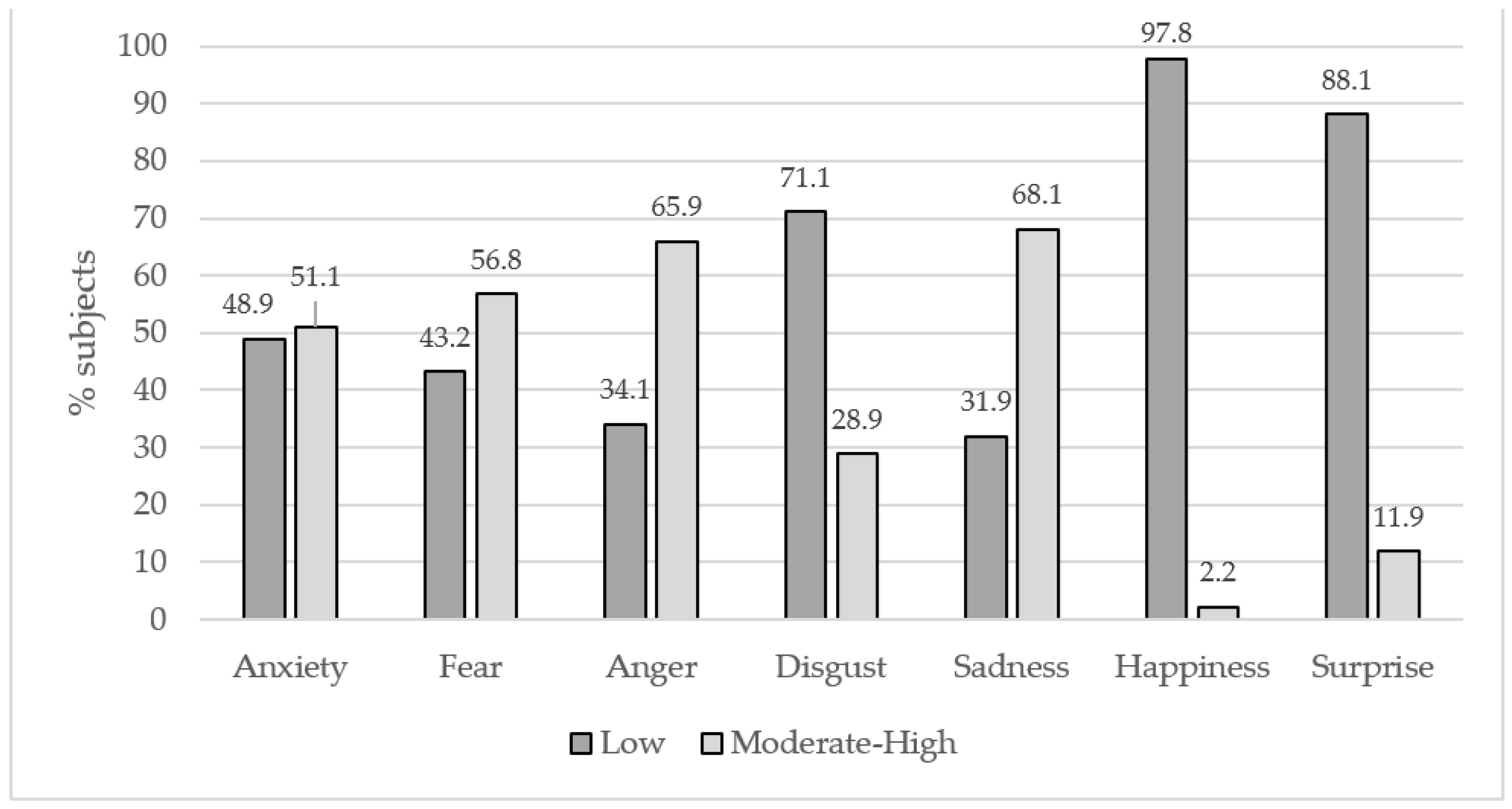 Ijerph 19 05899 g001 550