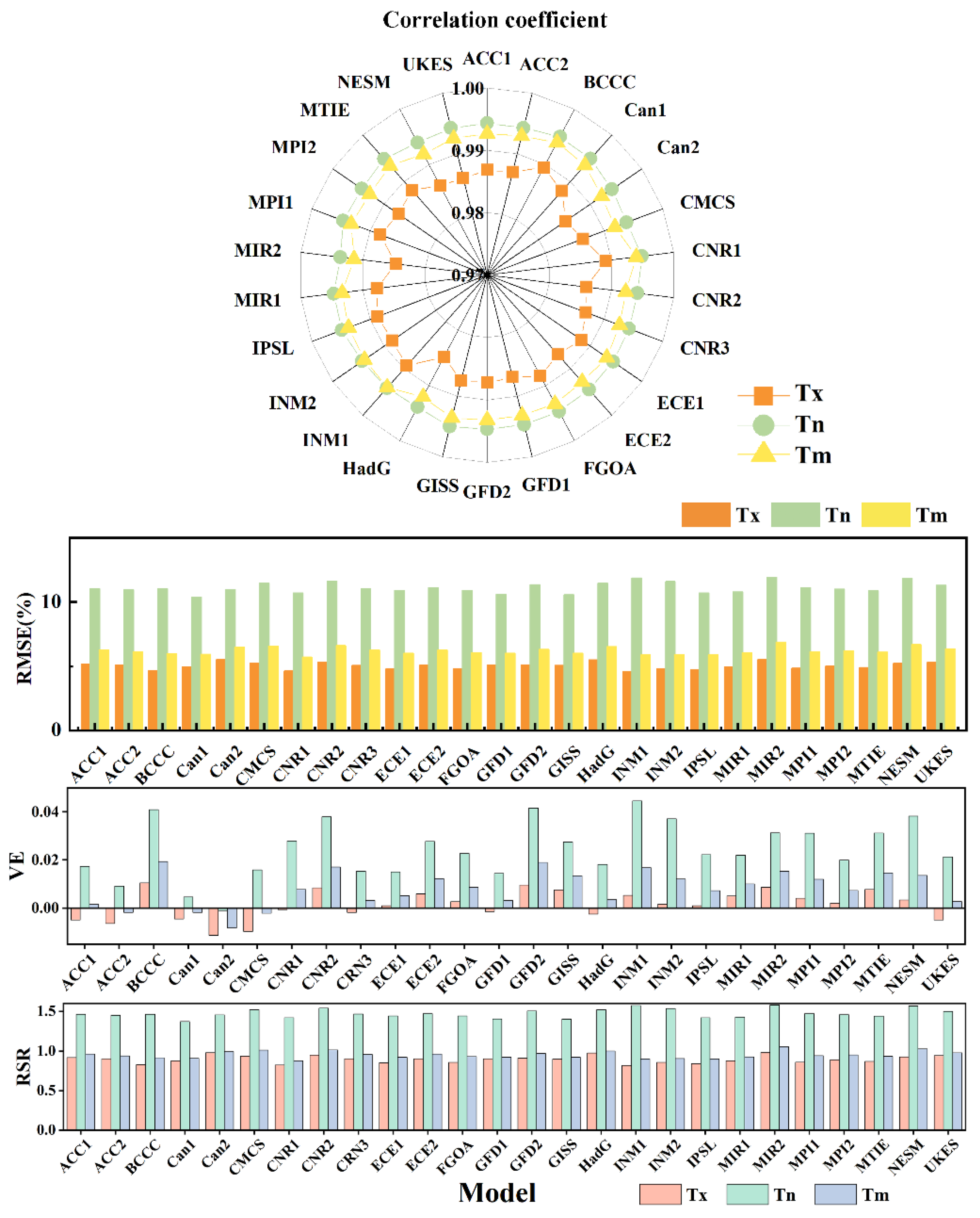 Ijerph 19 05902 g002 550