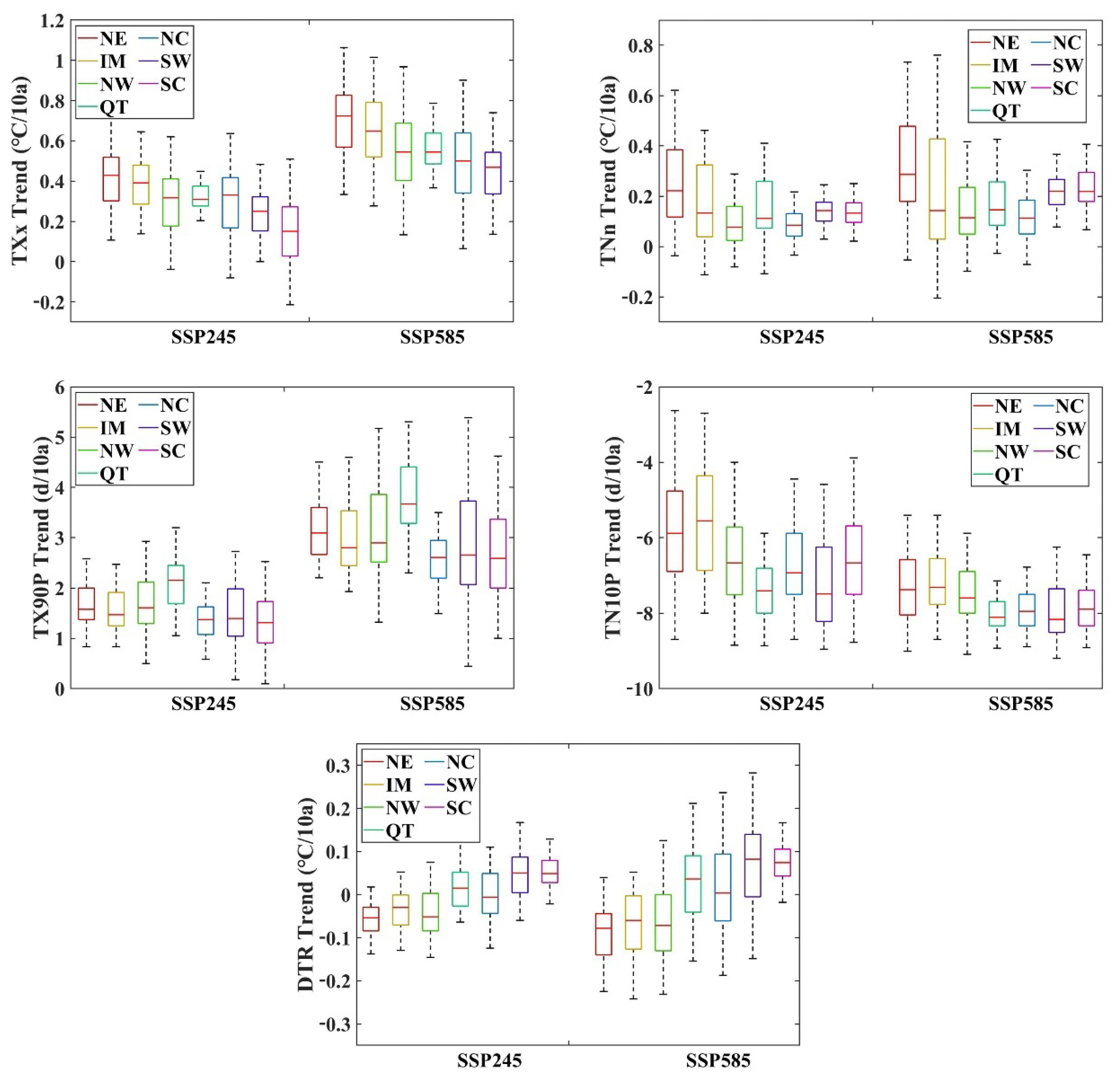 Ijerph 19 05902 g006 550