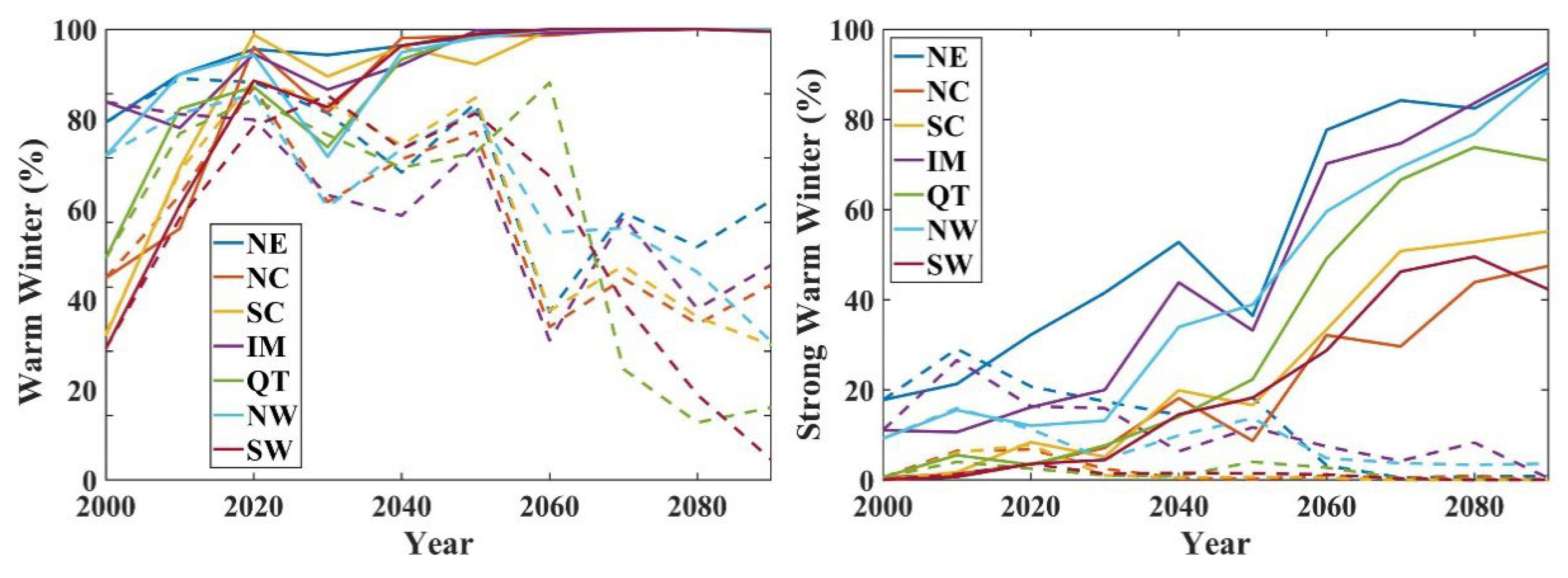 Ijerph 19 05902 g009 550