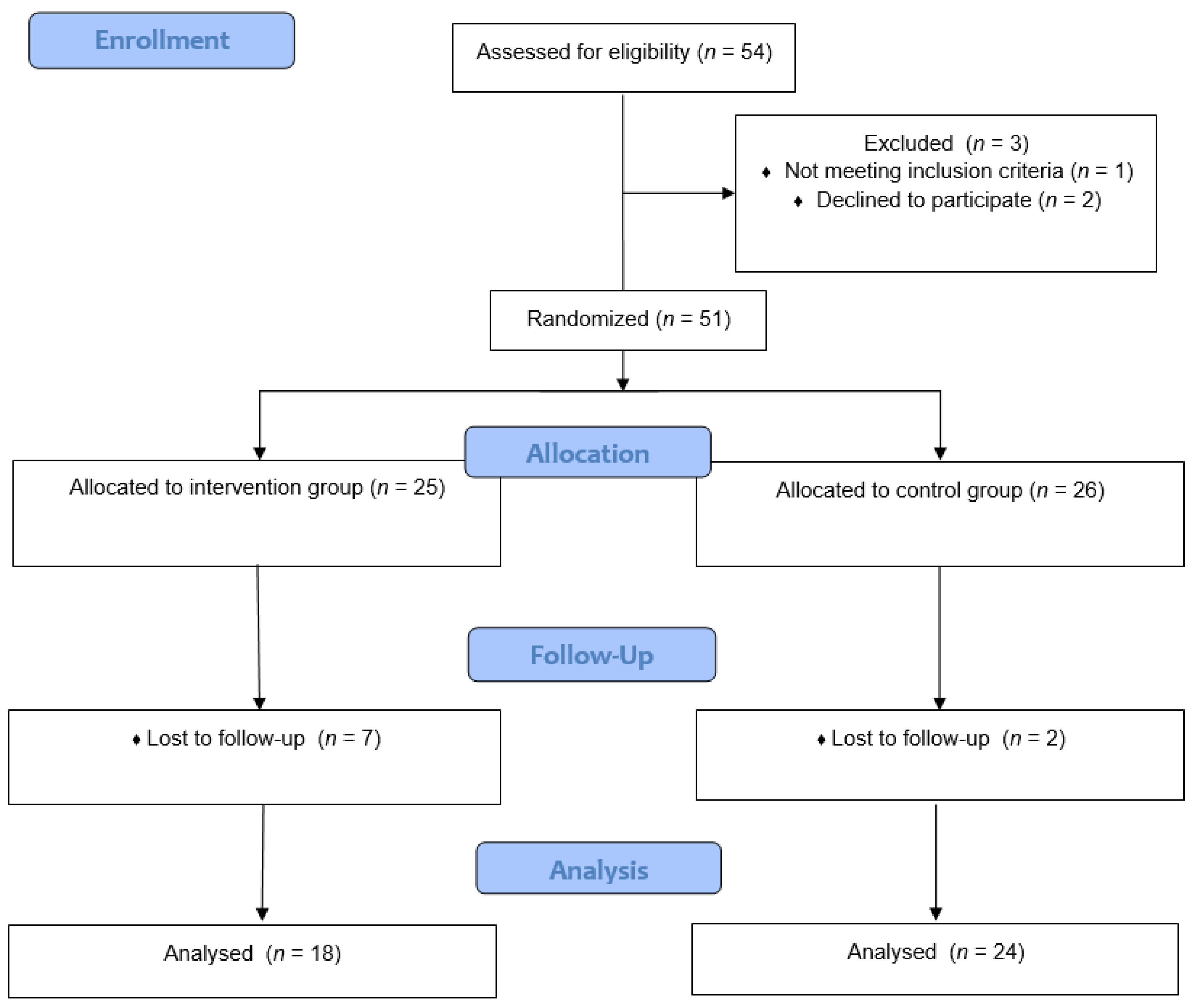 Ijerph 19 05911 g001