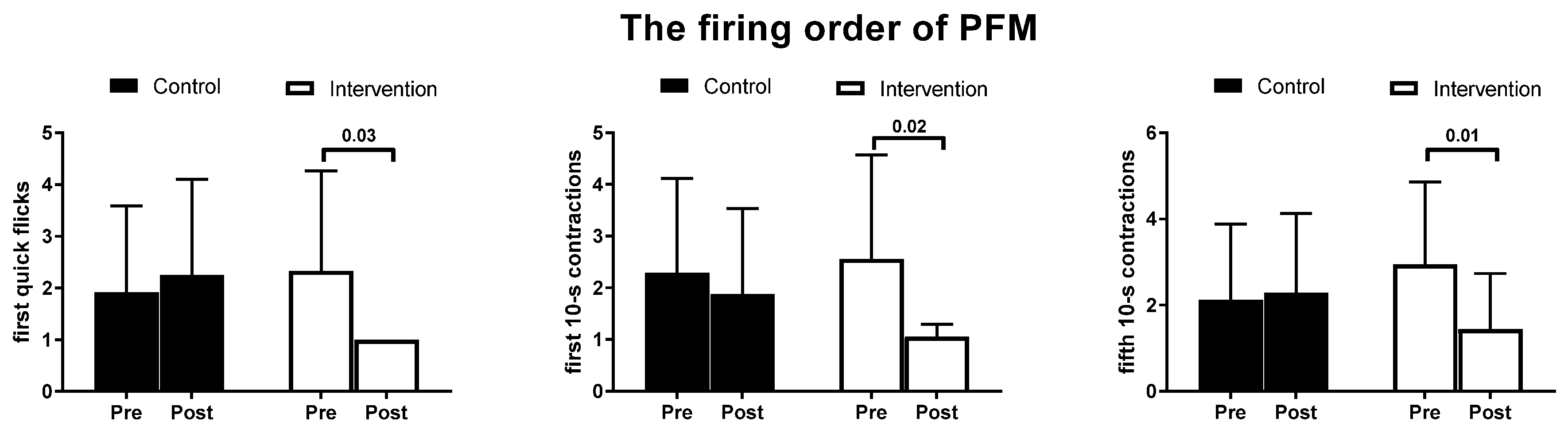 Ijerph 19 05911 g002