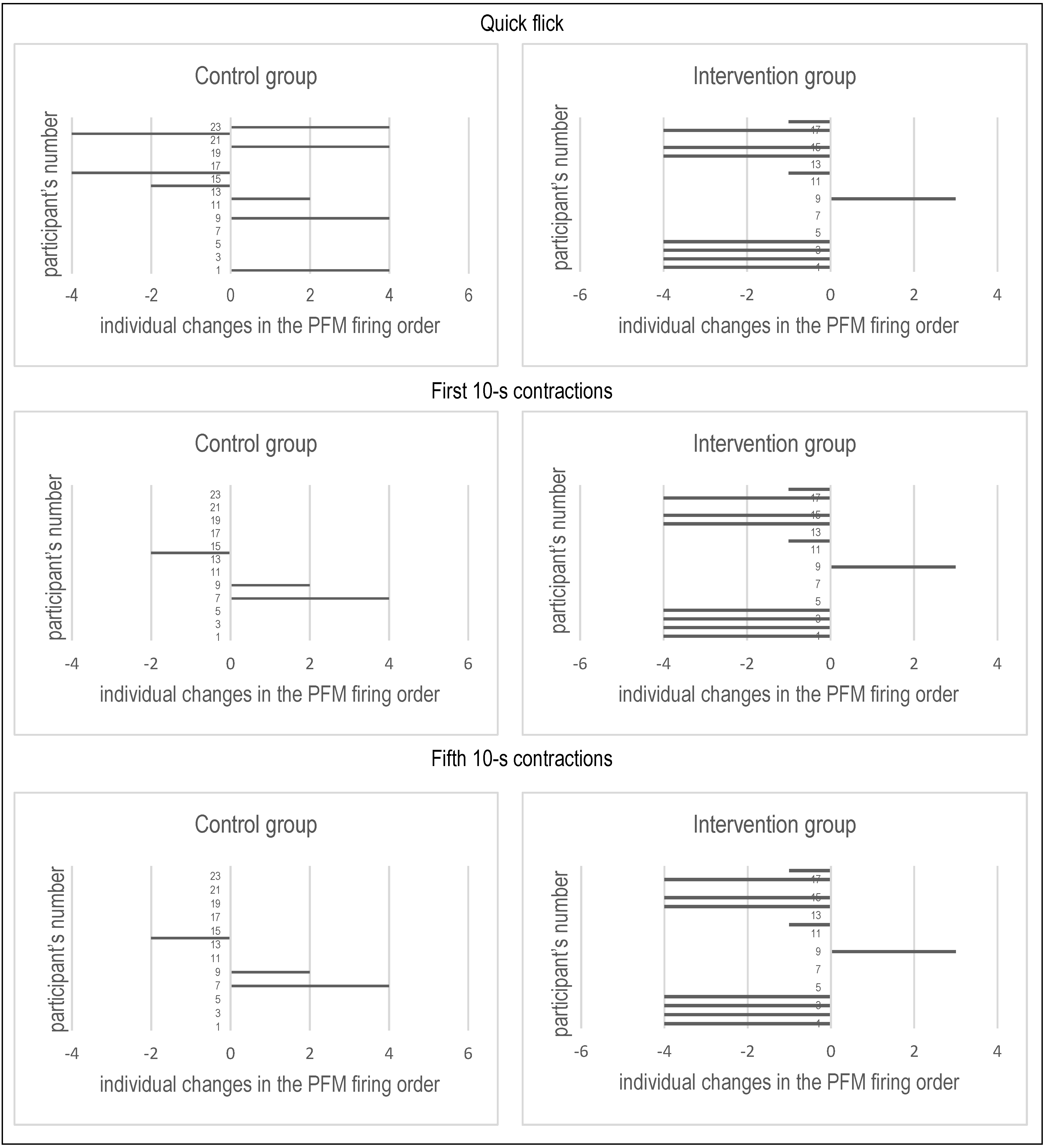 Ijerph 19 05911 g003