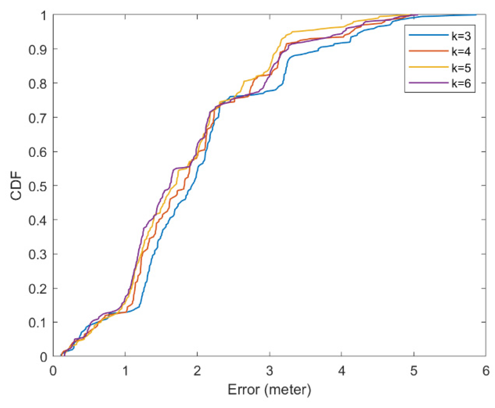 Ijerph 19 05913 g007