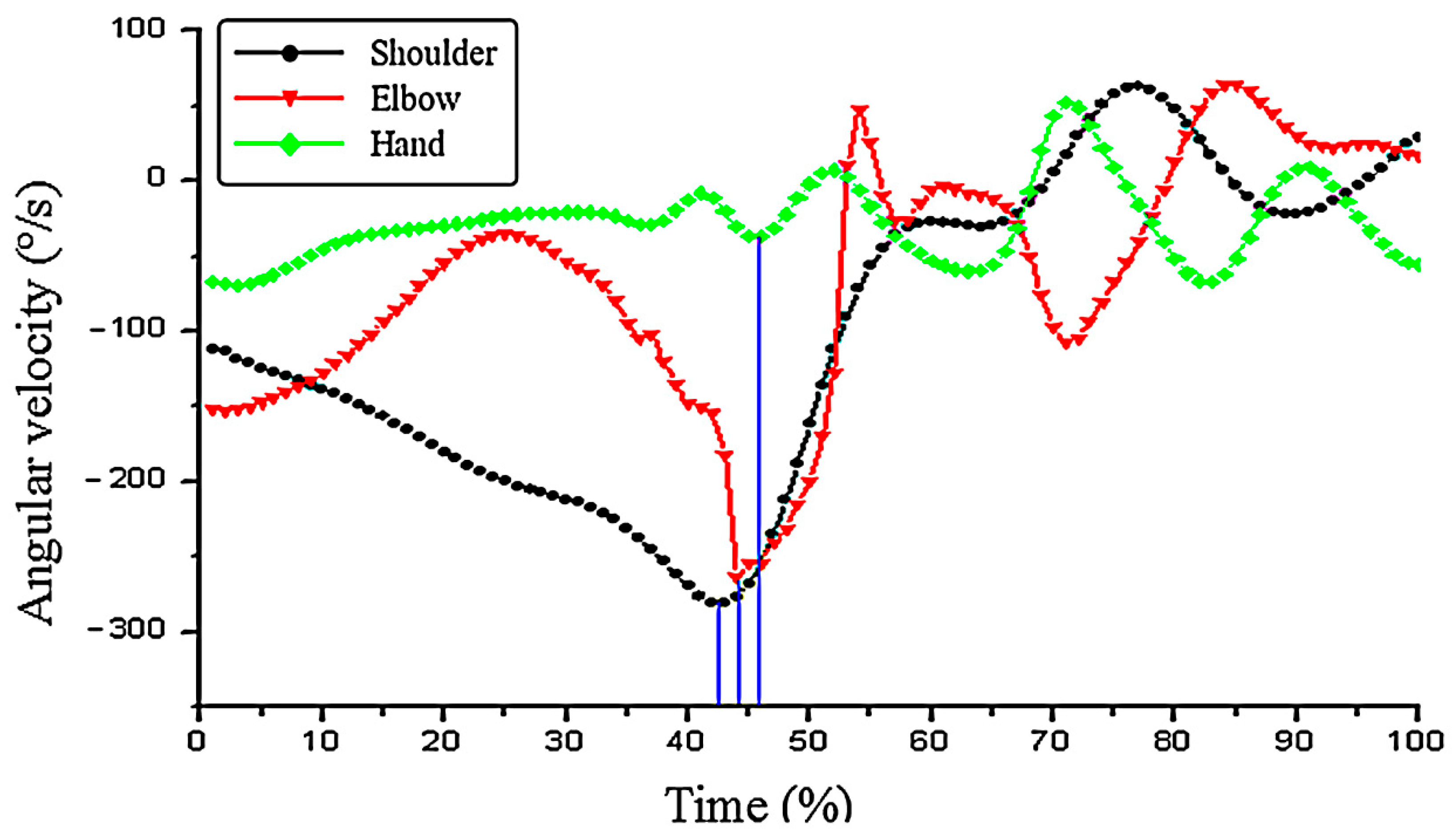 Ijerph 19 05915 g007