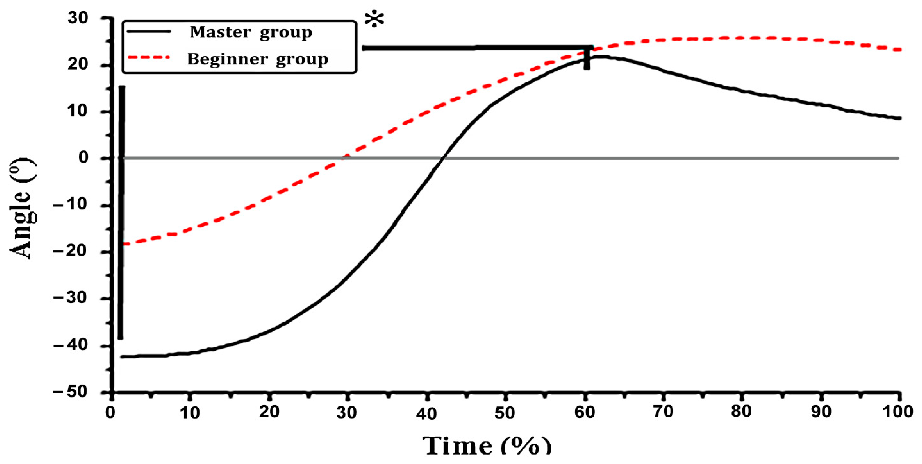 Ijerph 19 05915 g008