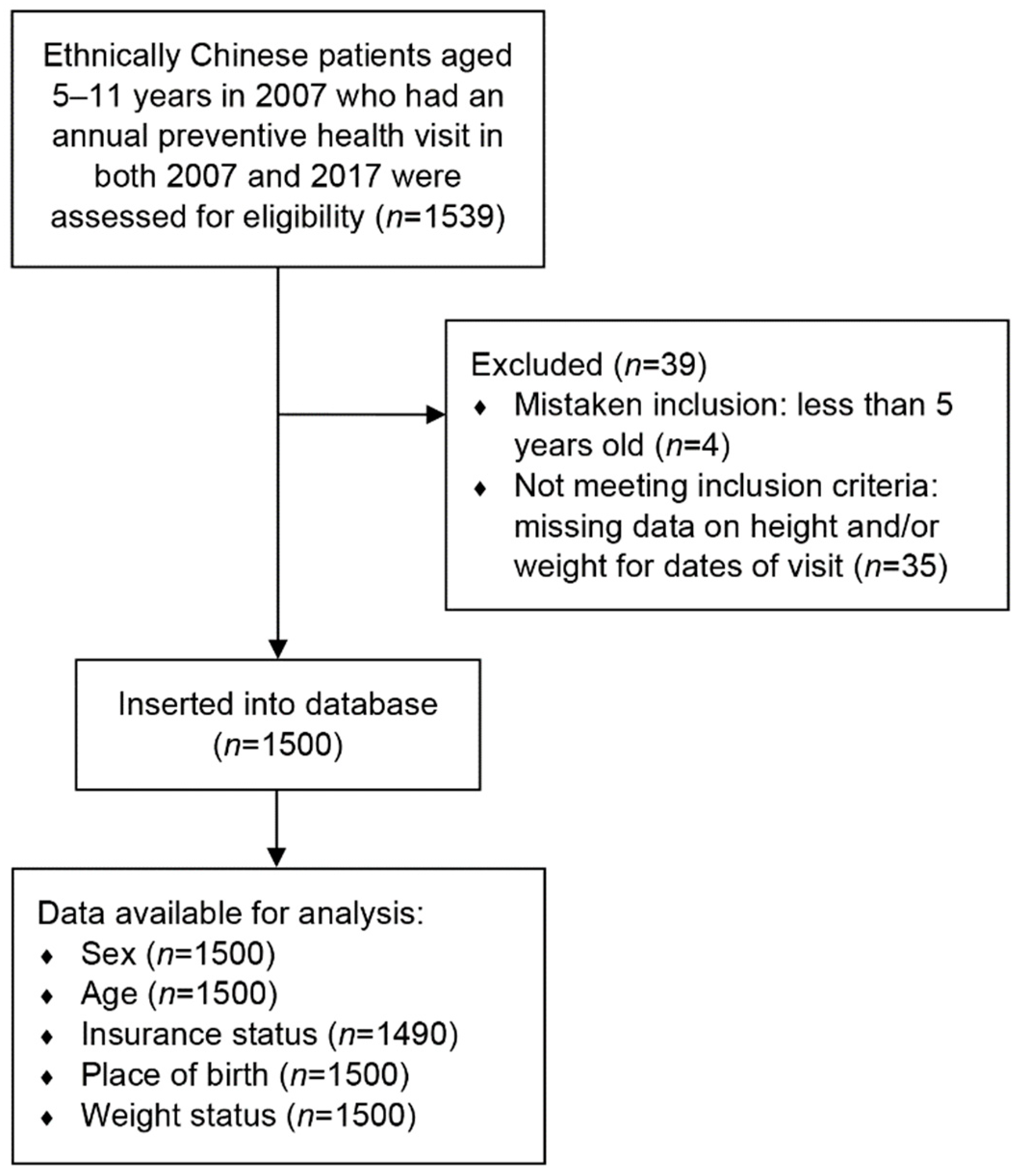 Ijerph 19 05916 g001