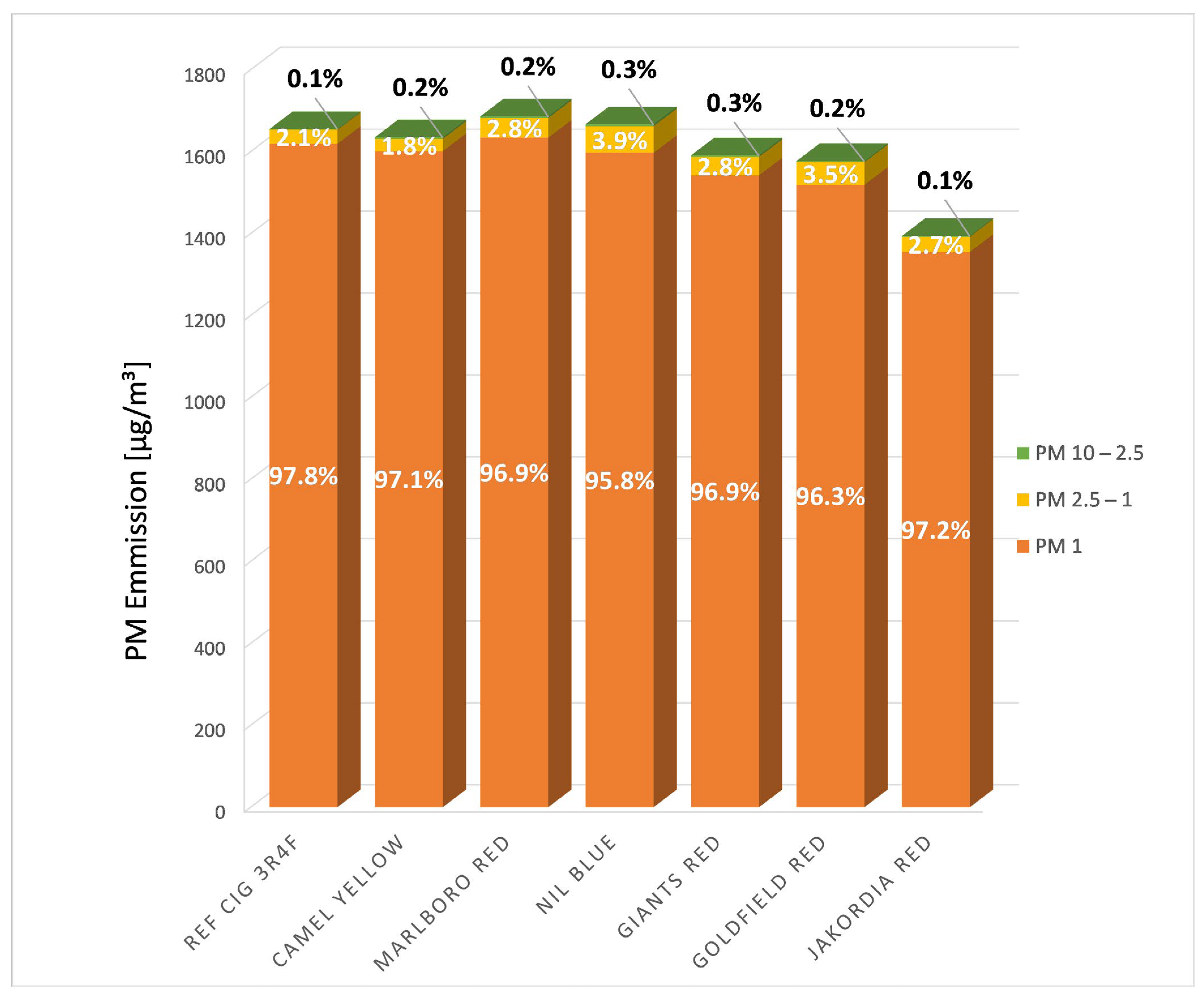 Ijerph 19 05920 g002 550