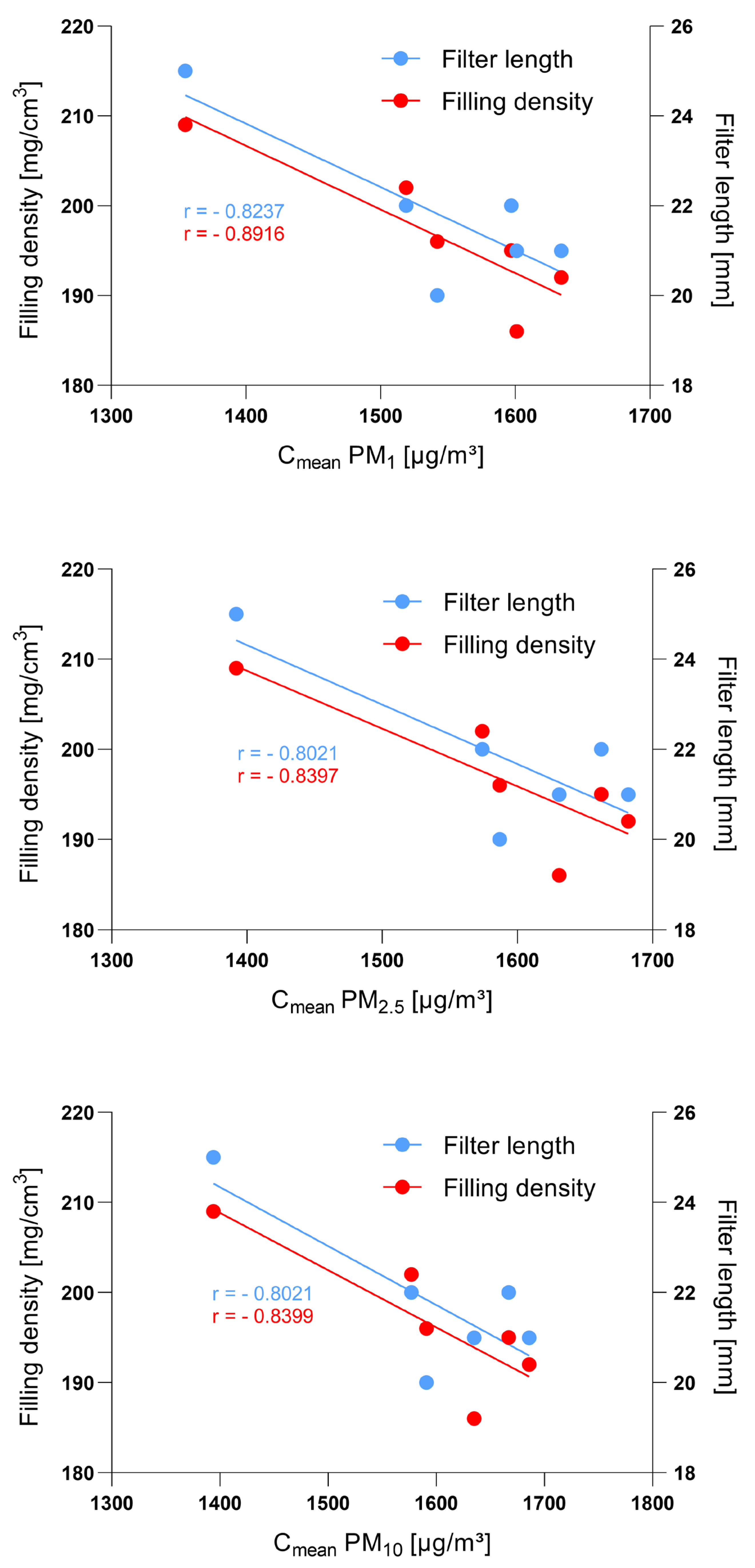 Ijerph 19 05920 g003 550