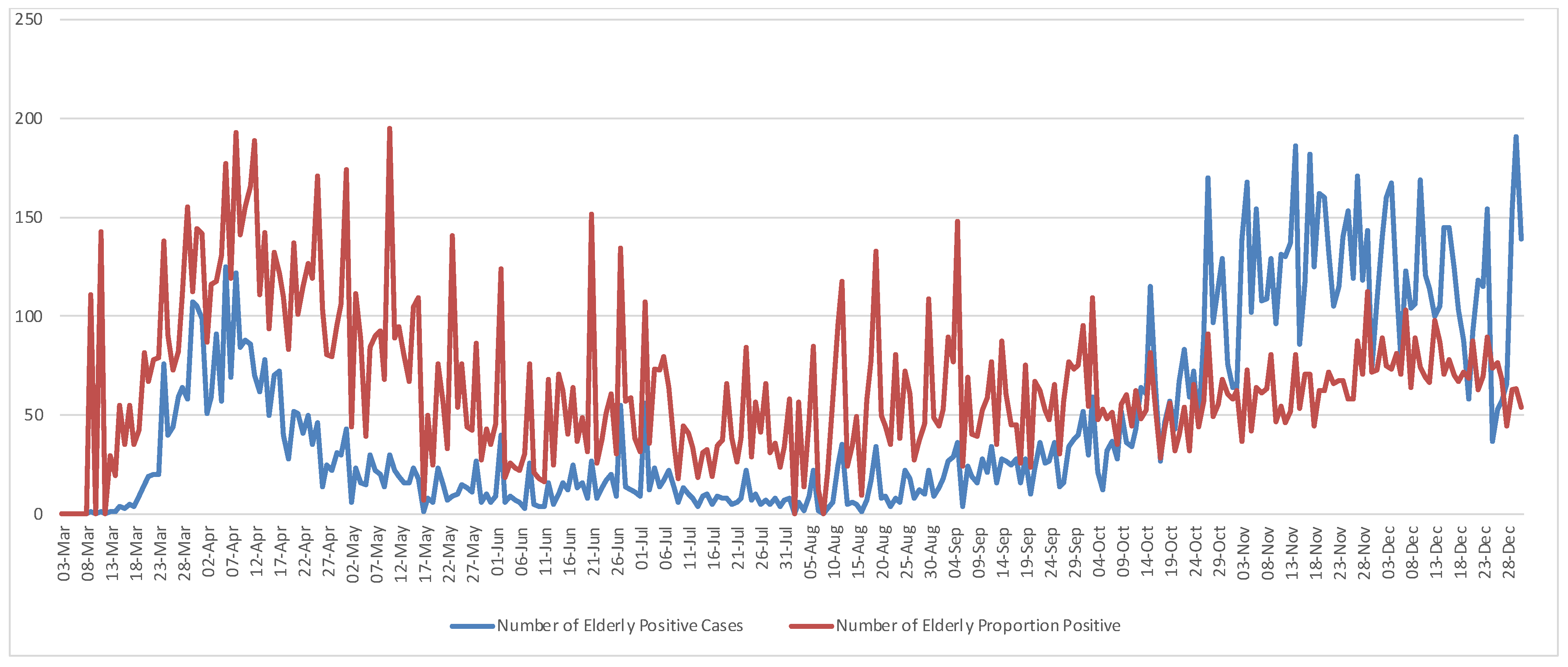 Ijerph 19 05921 g001 550