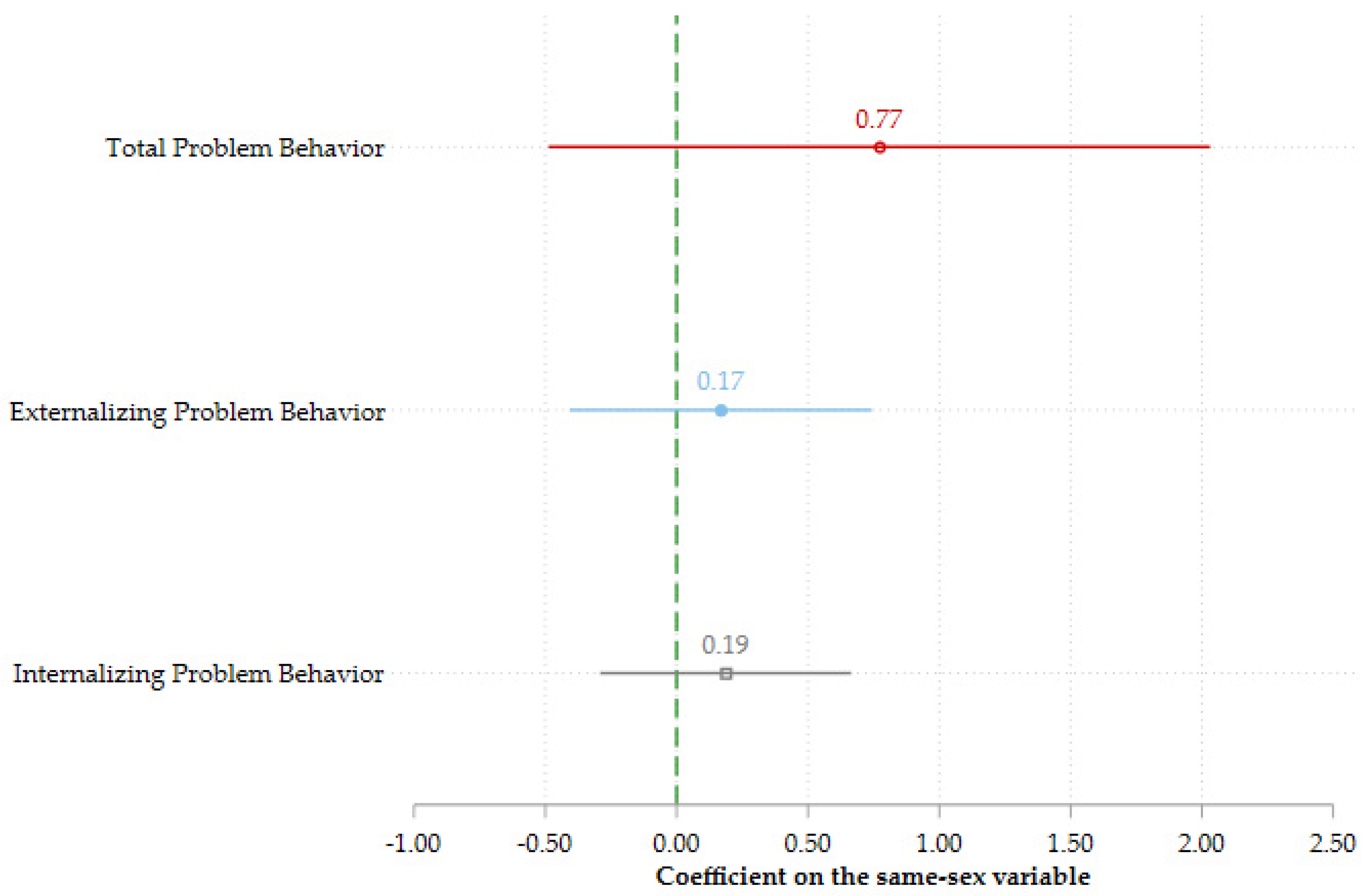 Ijerph 19 05922 g001 550