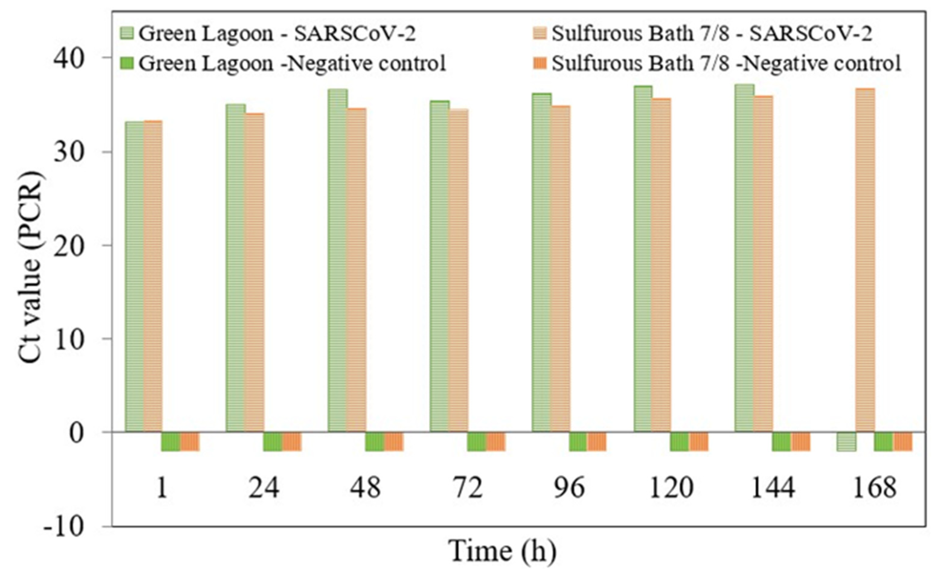 Ijerph 19 05923 g002