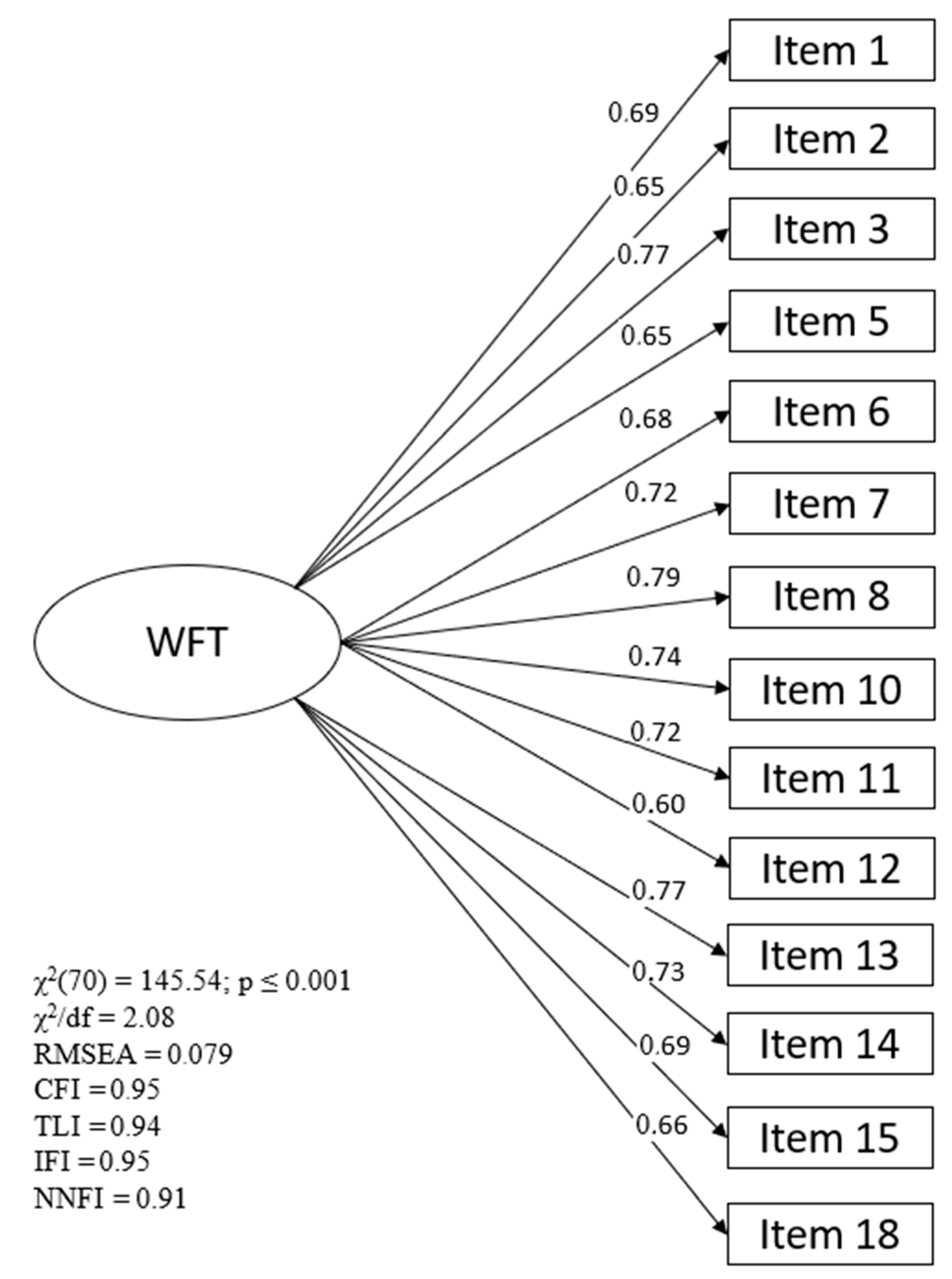 Ijerph 19 05927 g001 550