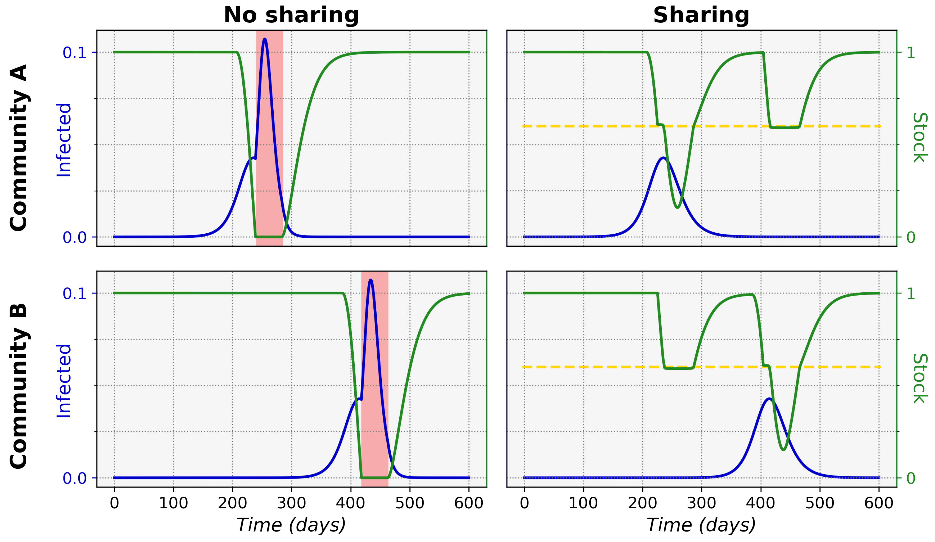 Ijerph 19 05930 g001 550