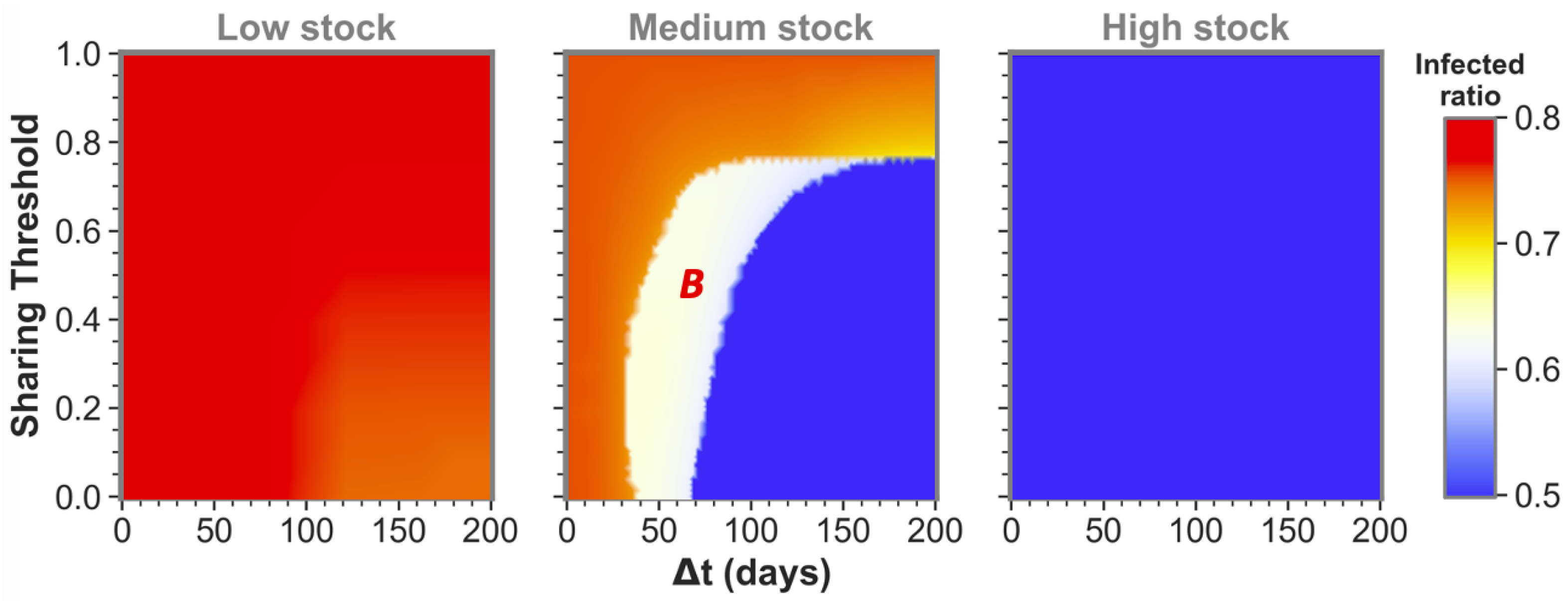 Ijerph 19 05930 g002 550