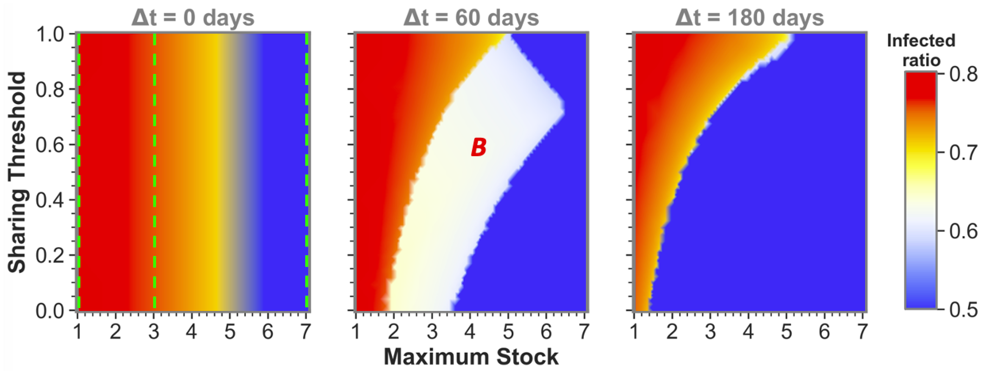 Ijerph 19 05930 g003 550