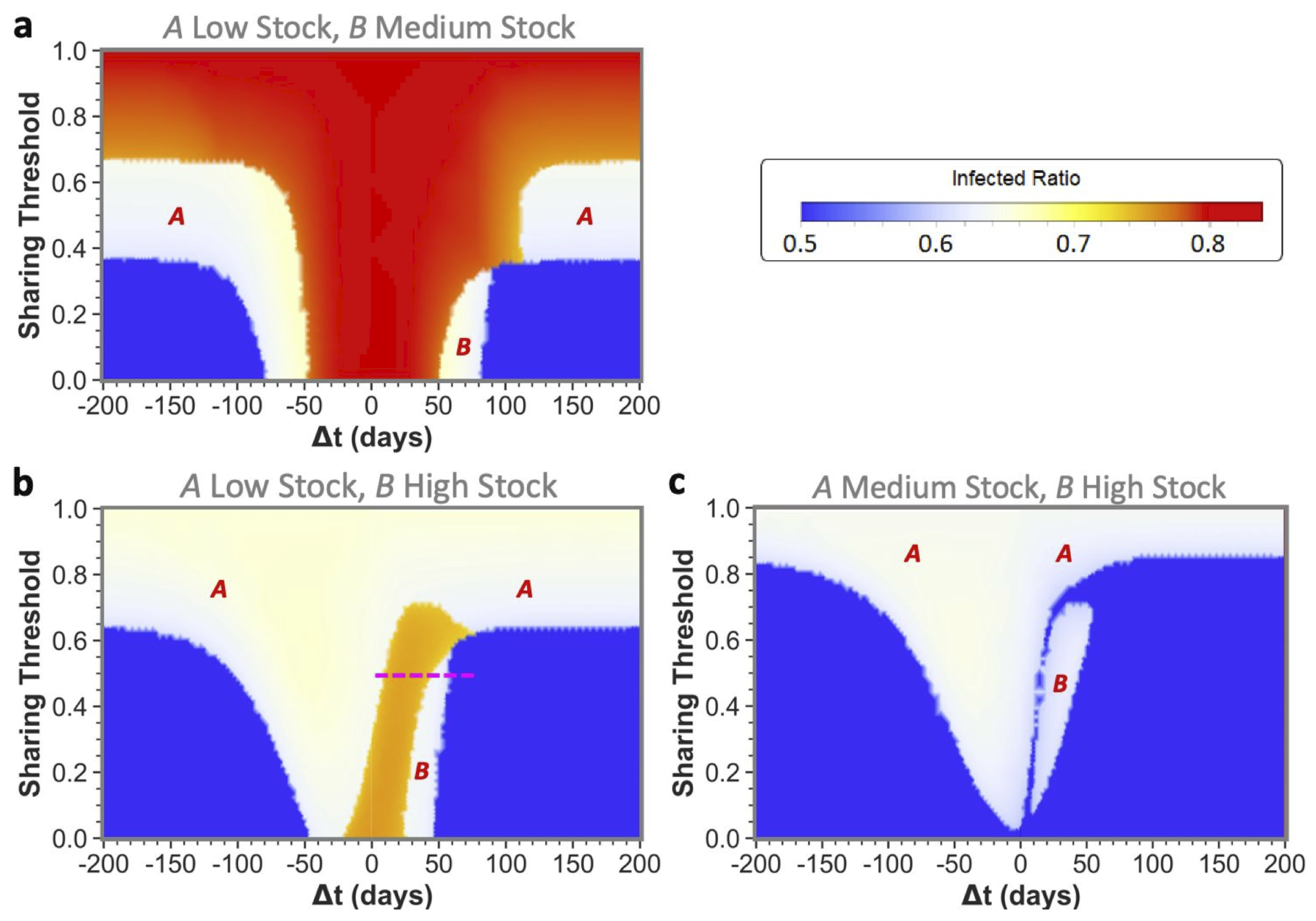 Ijerph 19 05930 g004 550