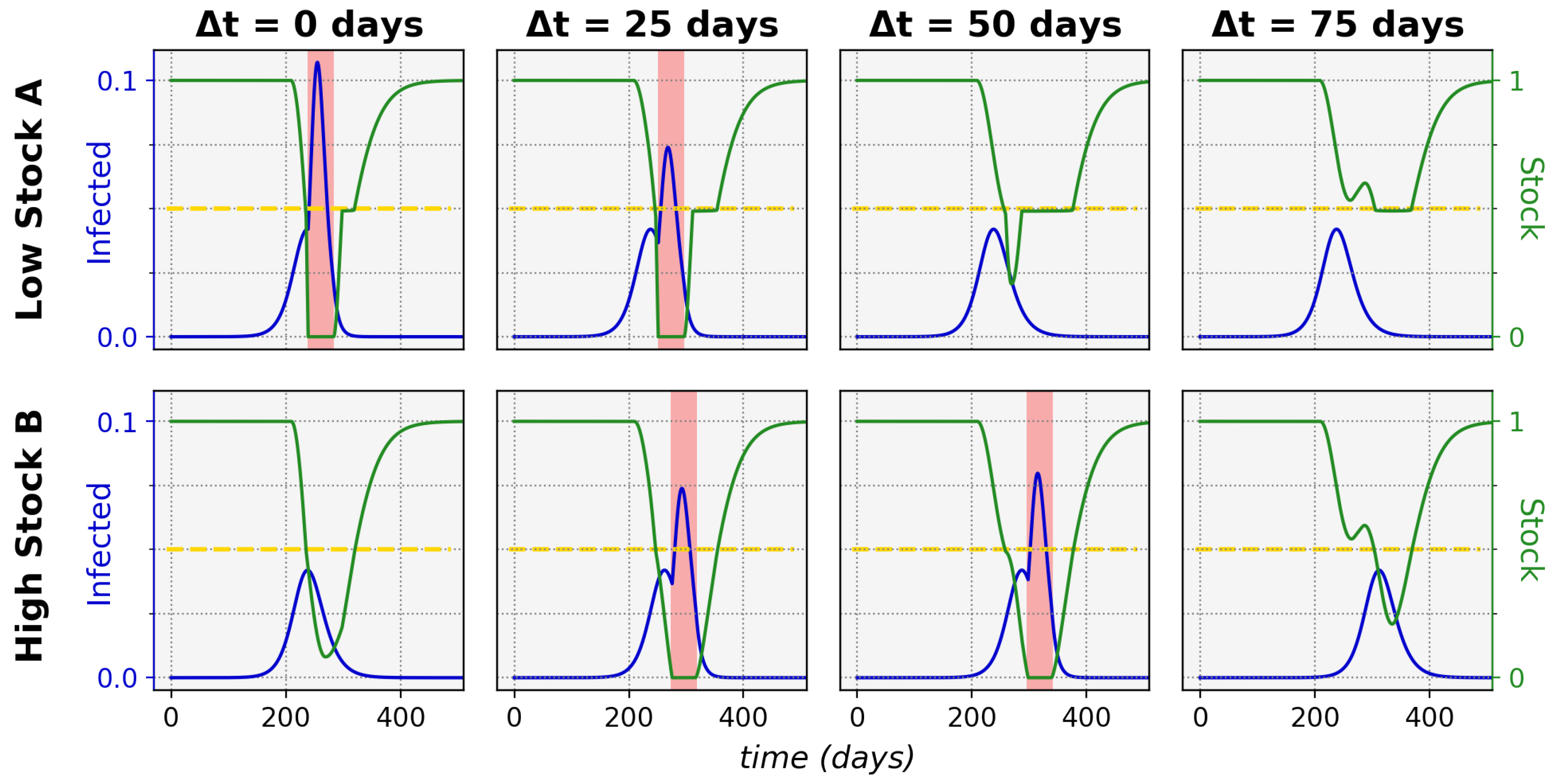Ijerph 19 05930 g005 550