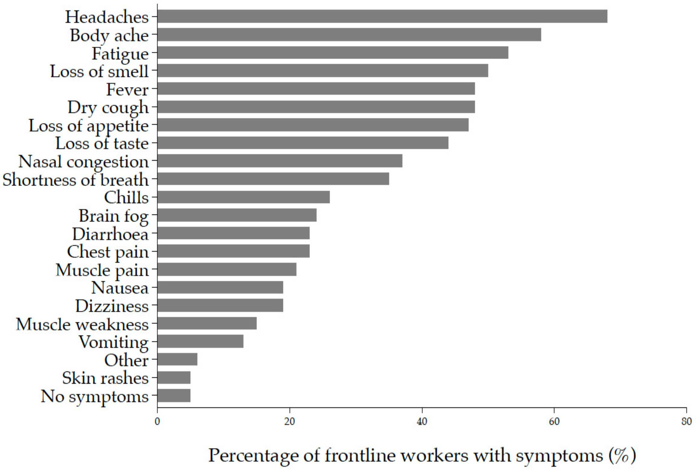 Ijerph 19 05933 g004 550