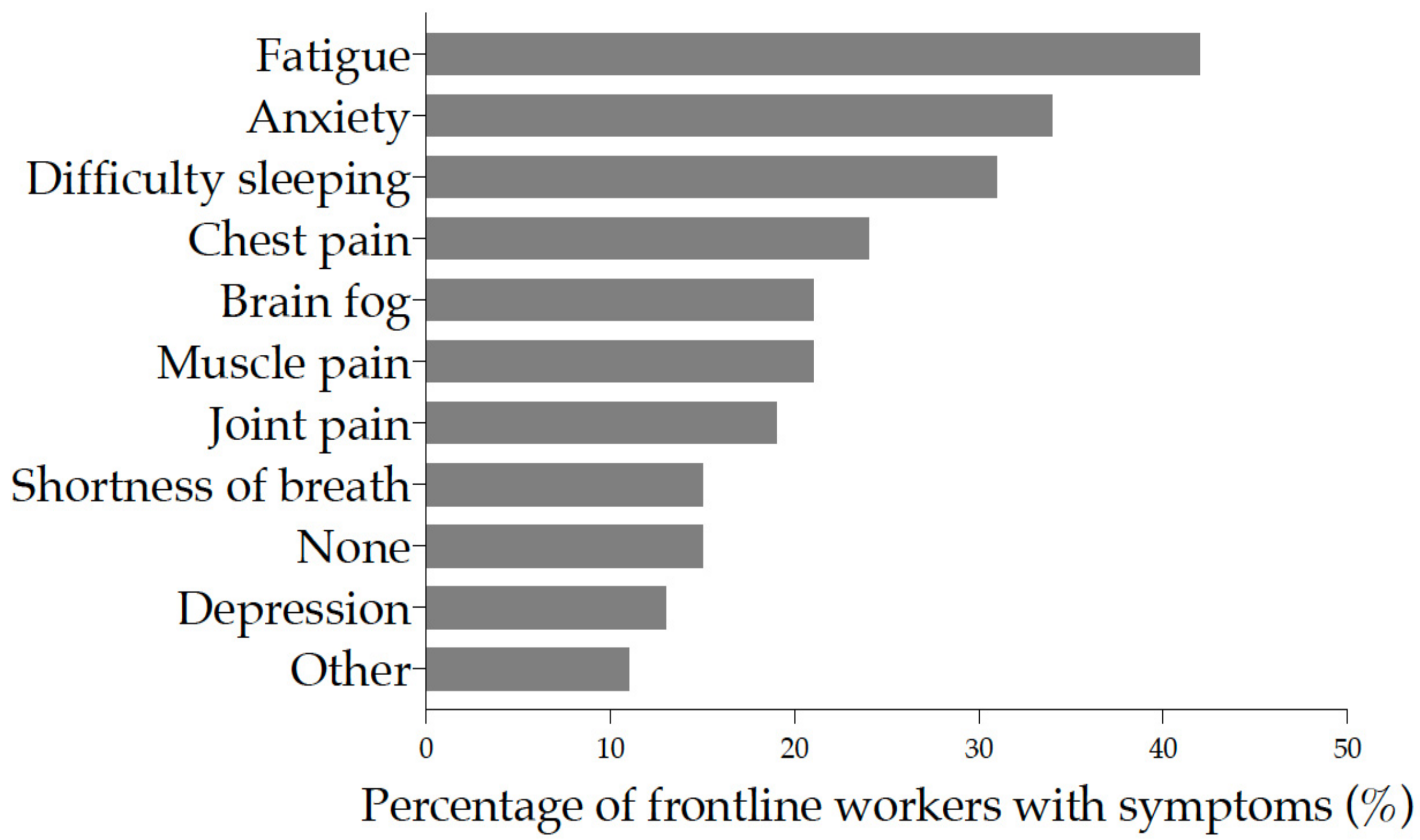 Ijerph 19 05933 g005 550