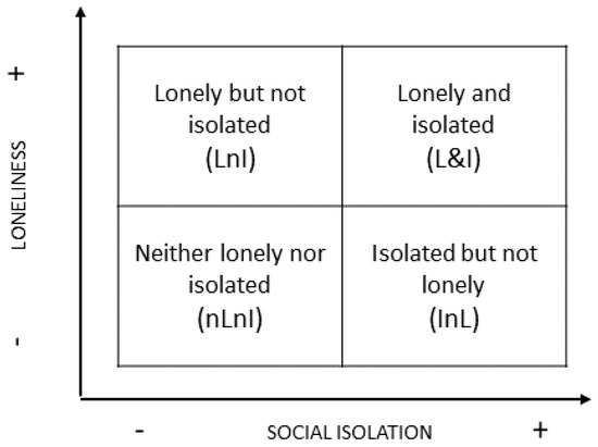 Social isolation - Loneliness NZ