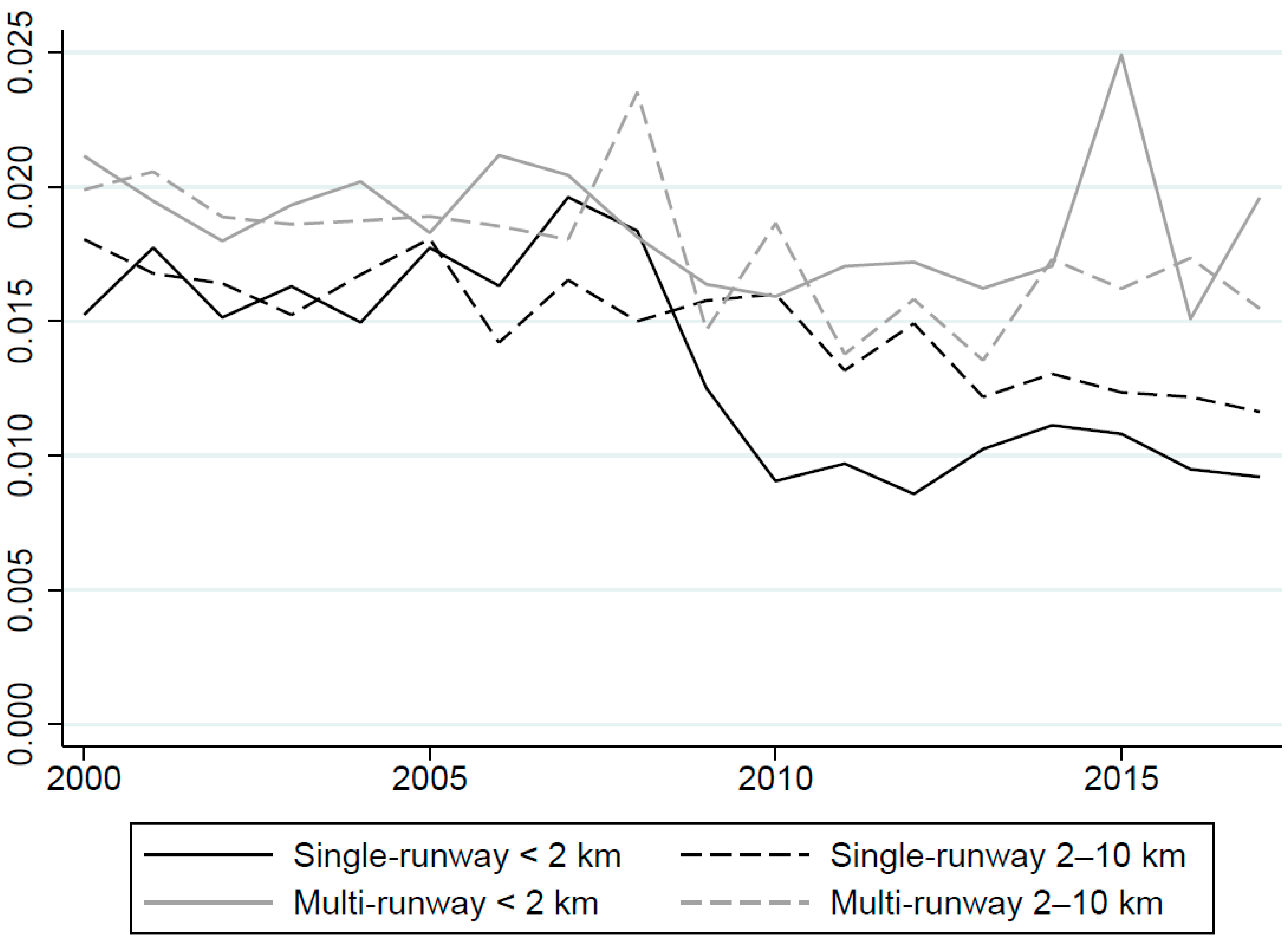 Ijerph 19 05941 g003 550