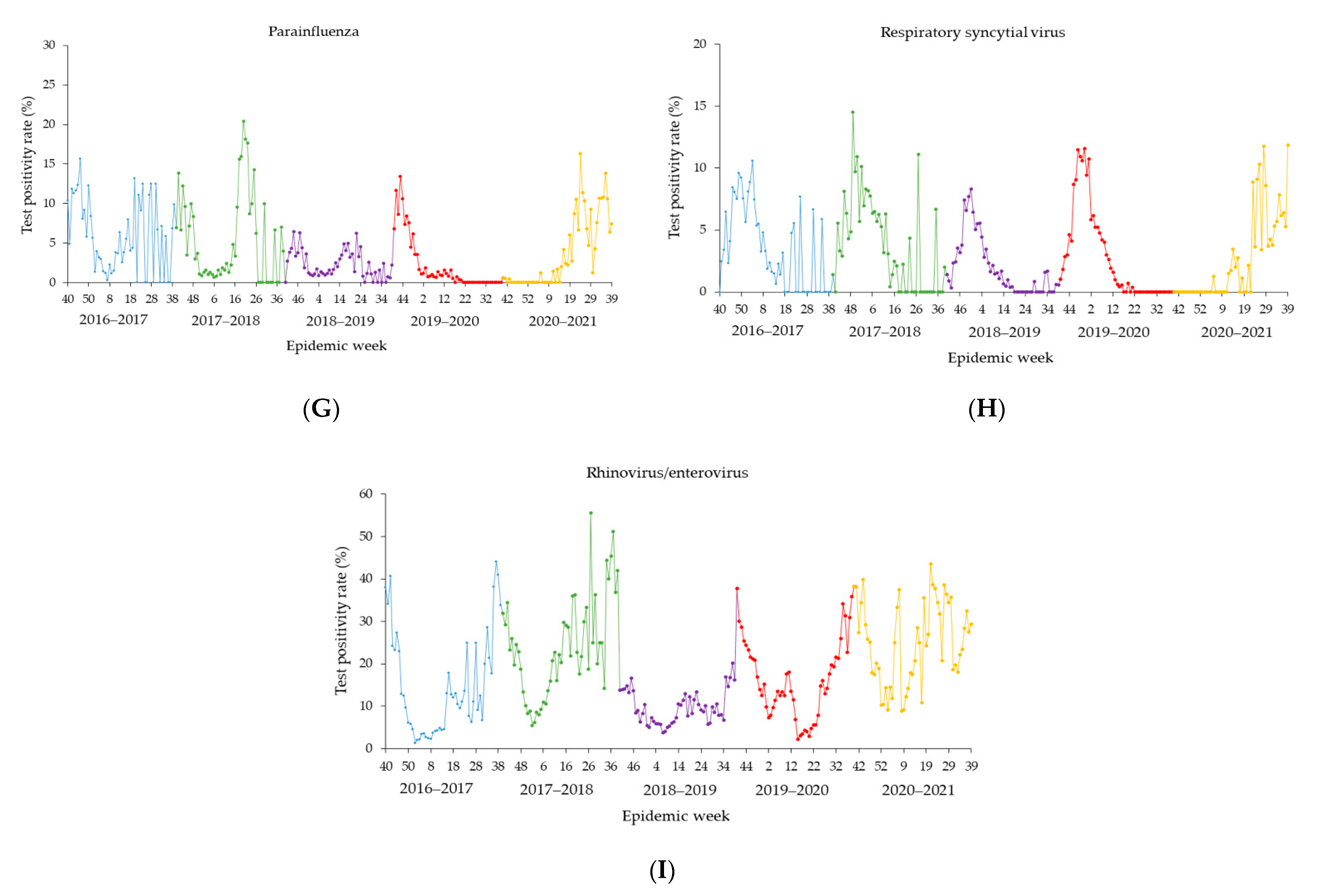 Ijerph 19 05942 g001b 550