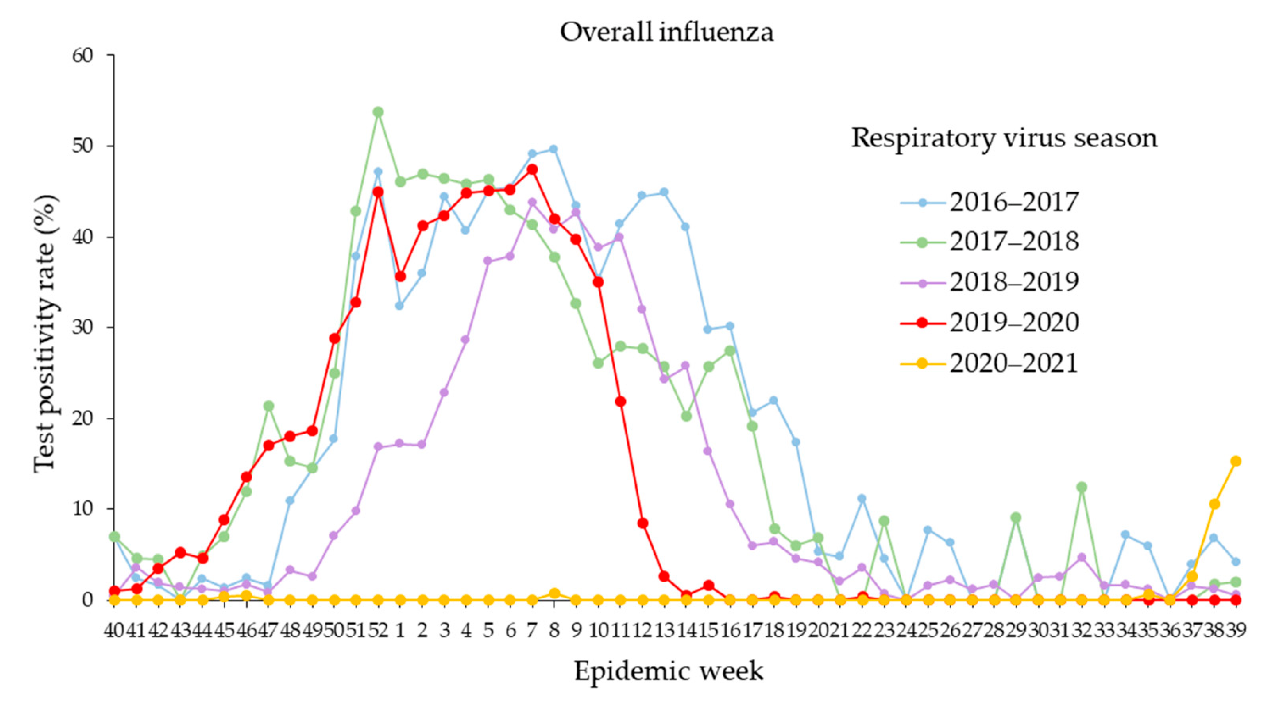 Ijerph 19 05942 g002 550