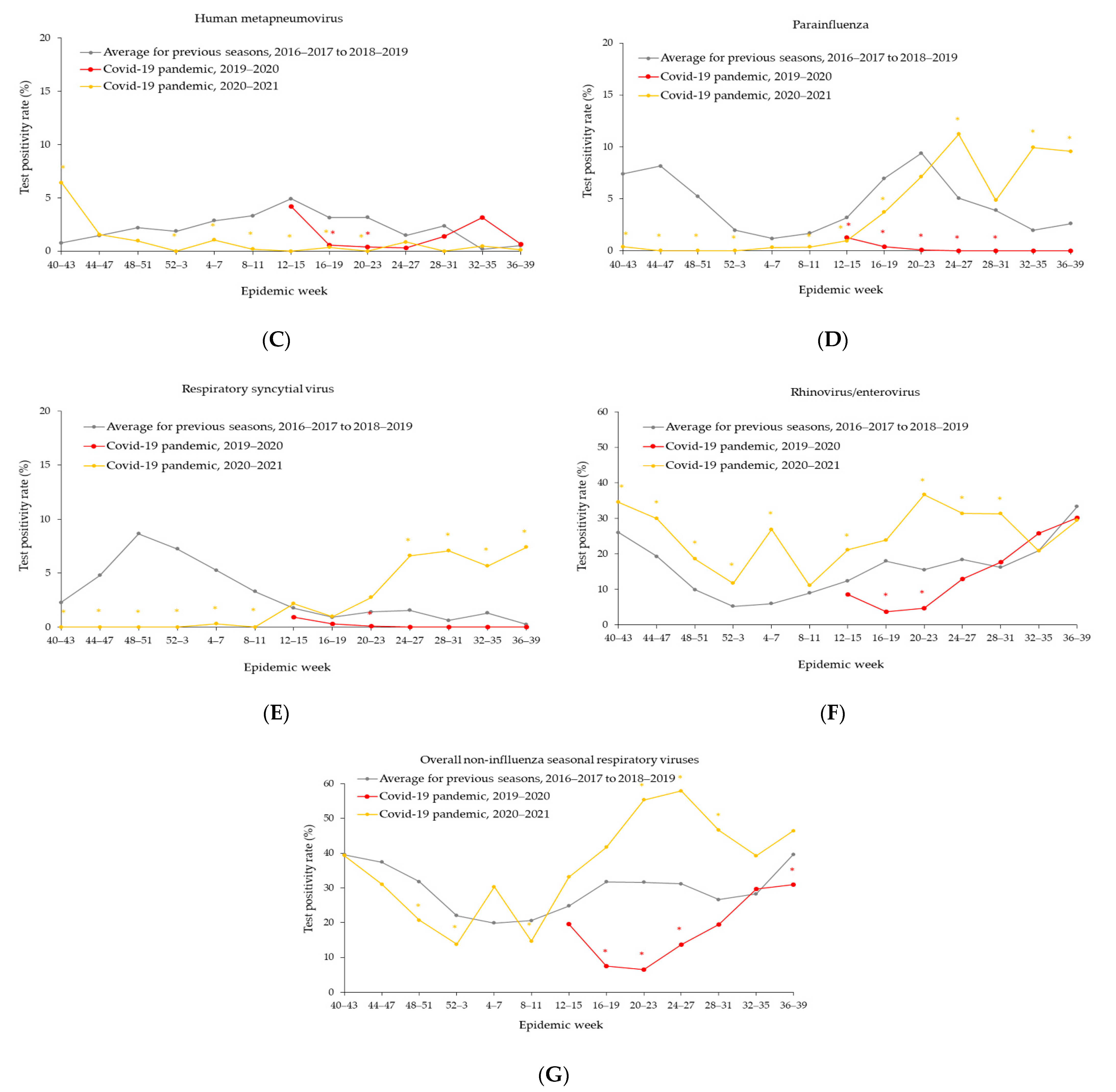 Ijerph 19 05942 g003b 550