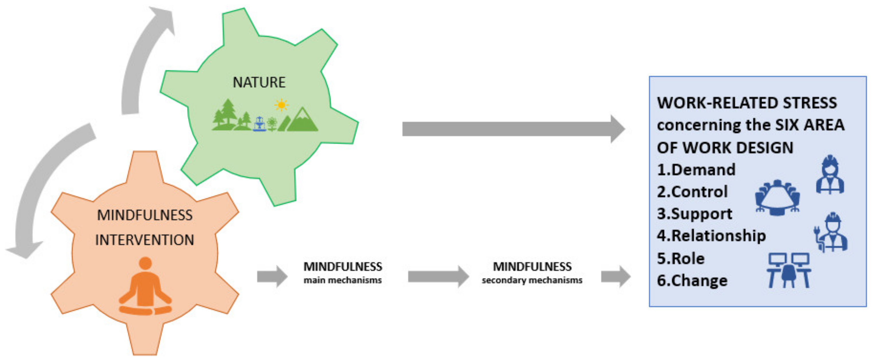 Ijerph 19 05948 g001