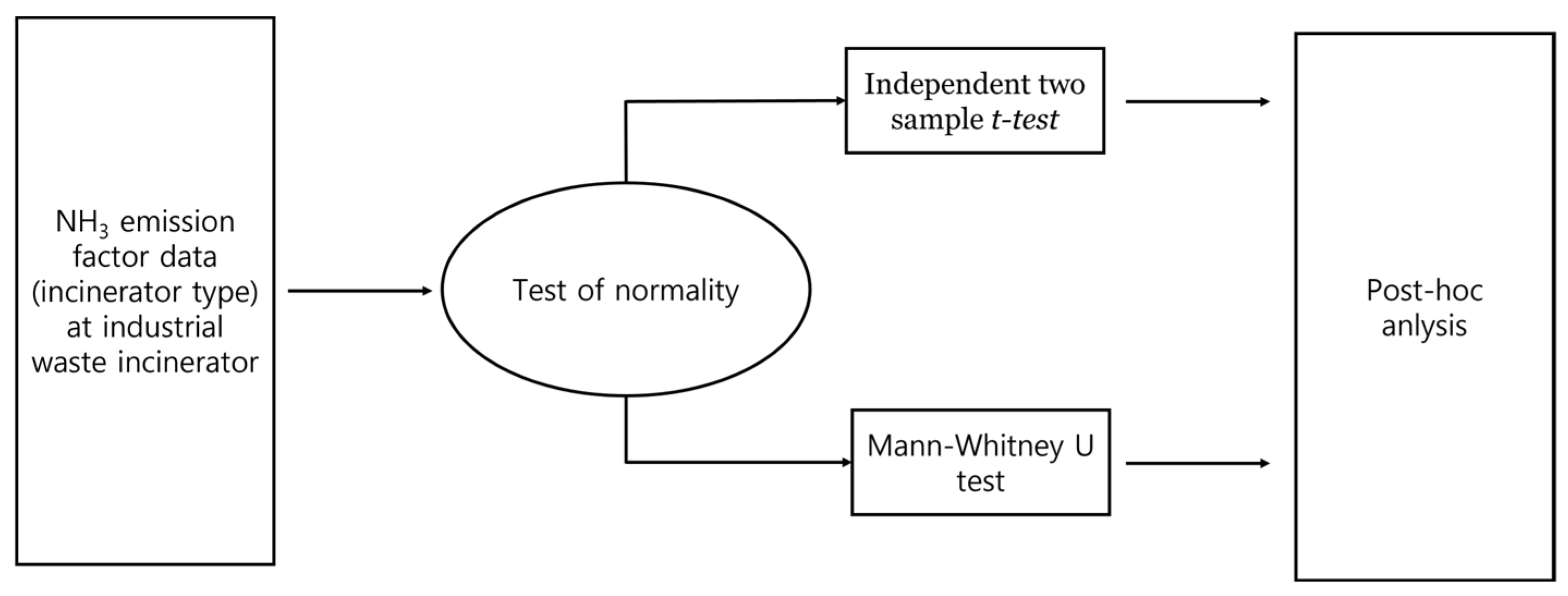 Ijerph 19 05949 g002 550