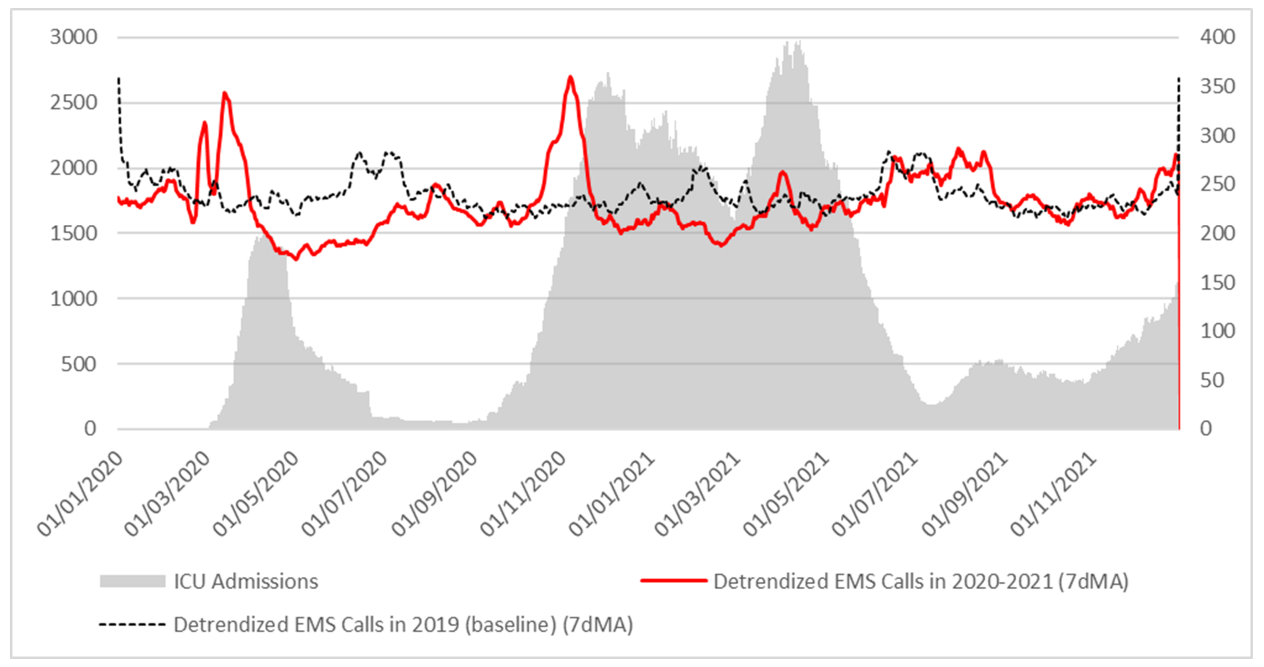 Ijerph 19 05951 g003