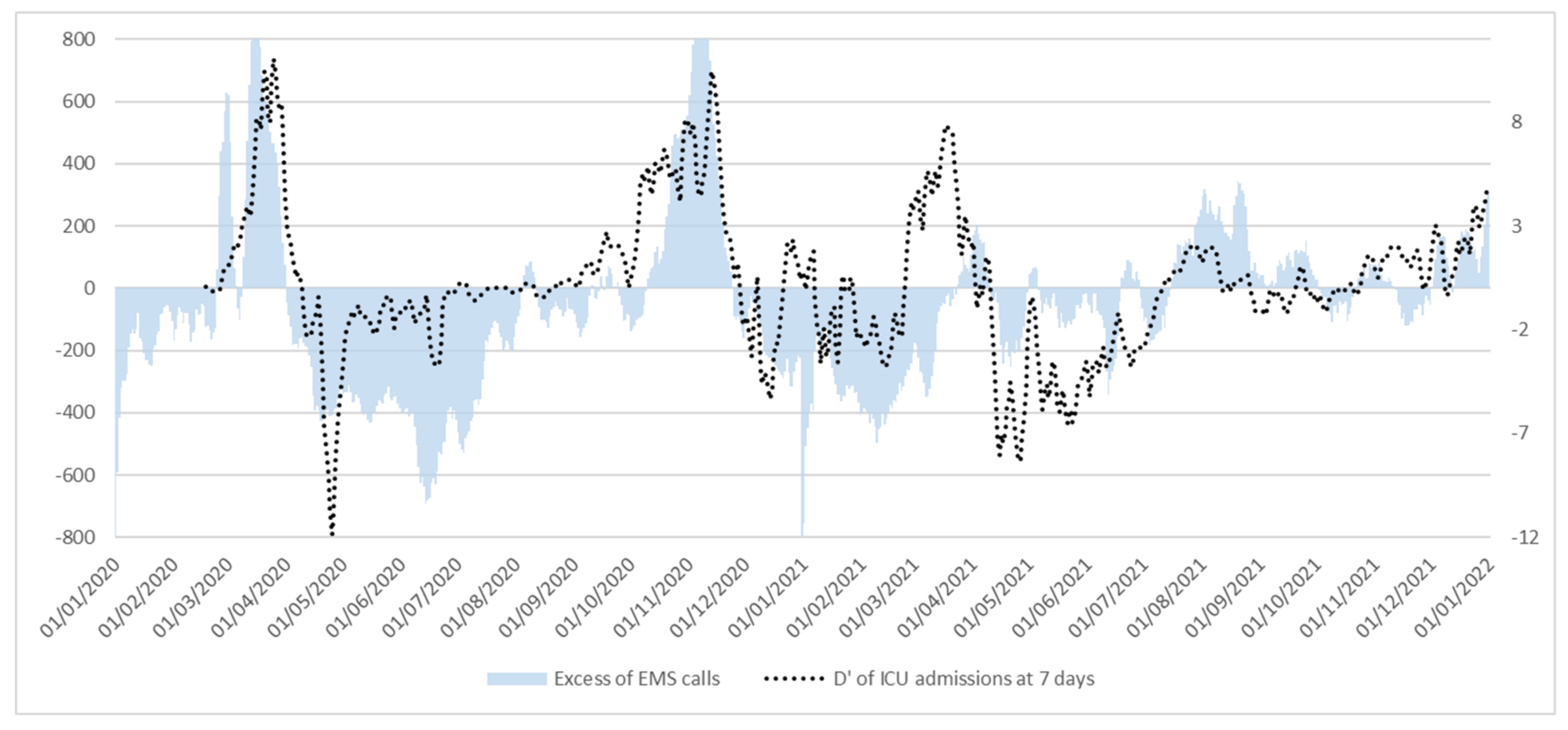 Ijerph 19 05951 g005