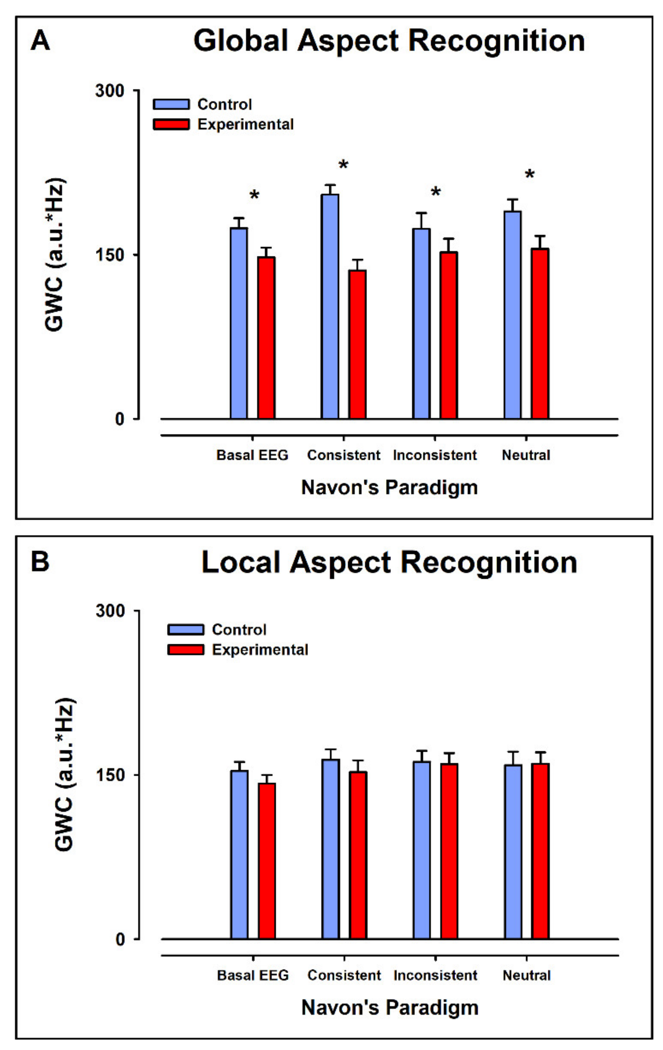 Ijerph 19 05953 g003