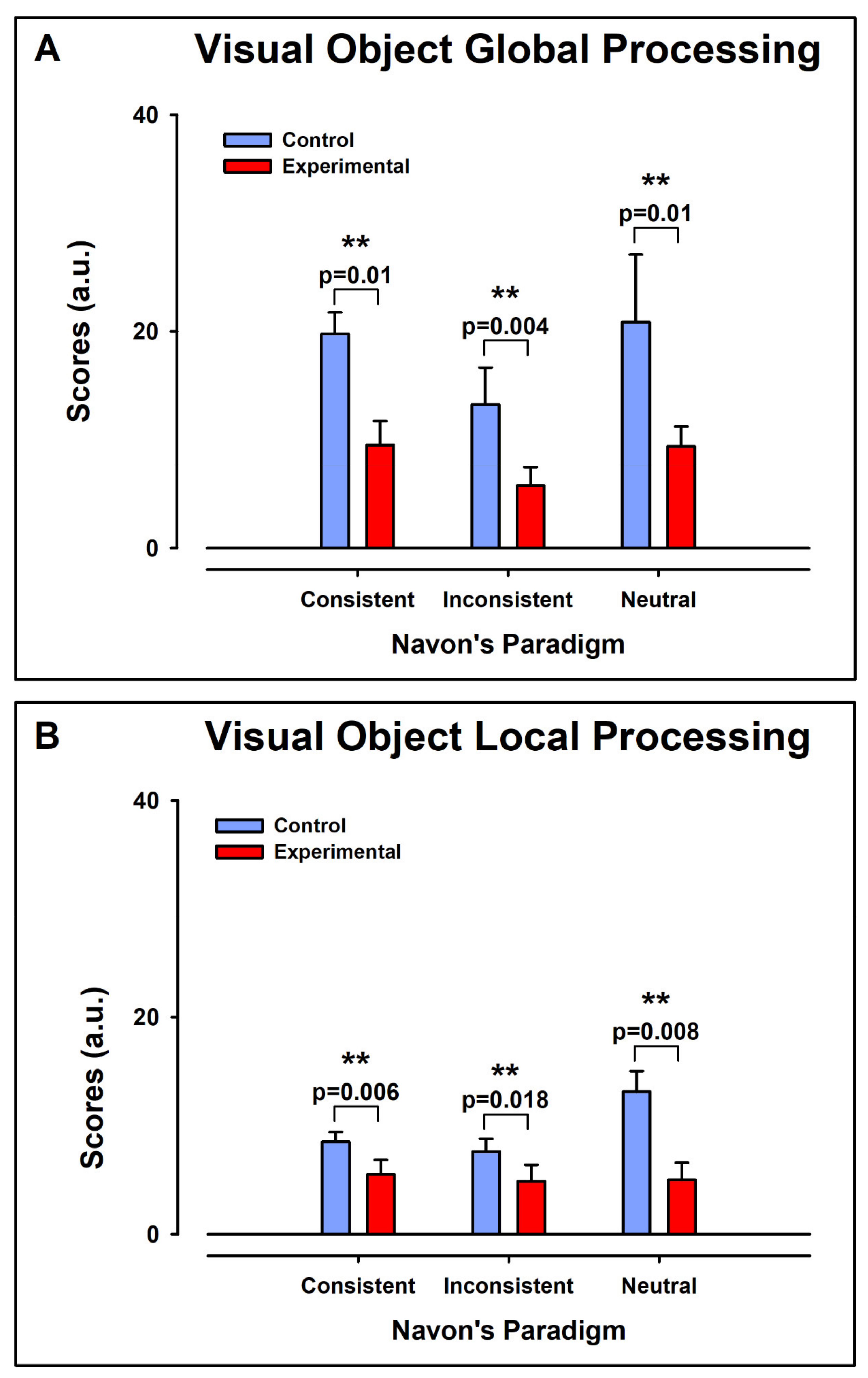 Ijerph 19 05953 g007