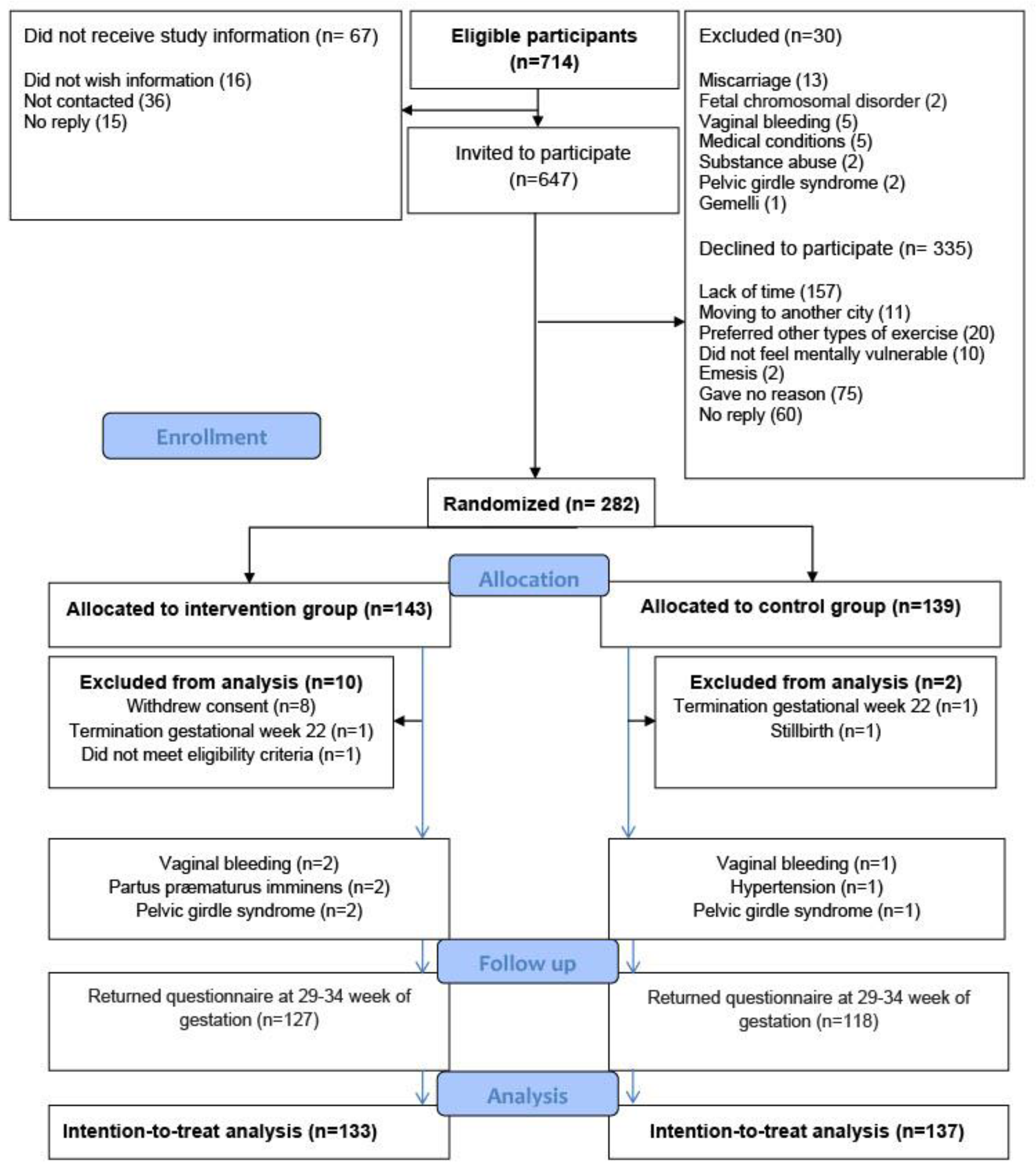 Ijerph 19 05954 g001 550