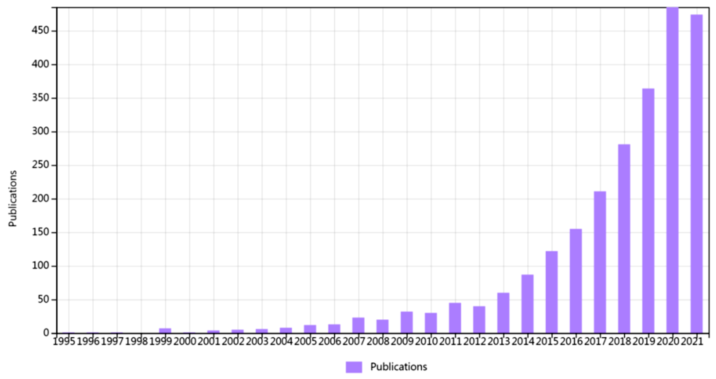 Ijerph 19 05957 g001 550