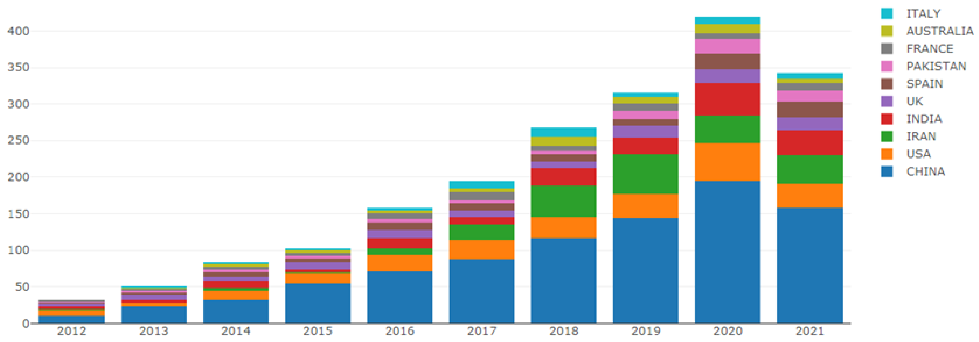 Ijerph 19 05957 g003 550