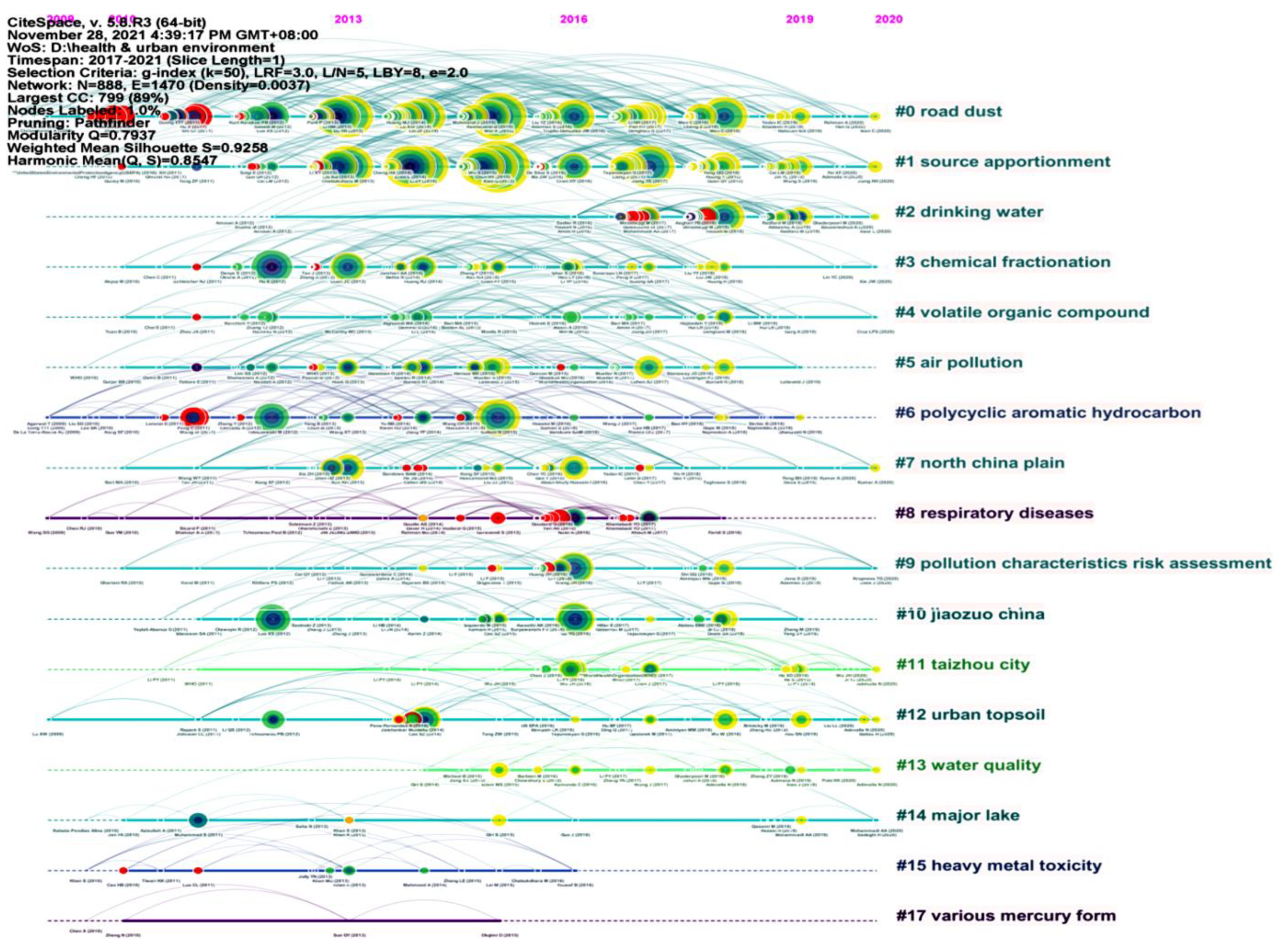 Ijerph 19 05957 g009 550