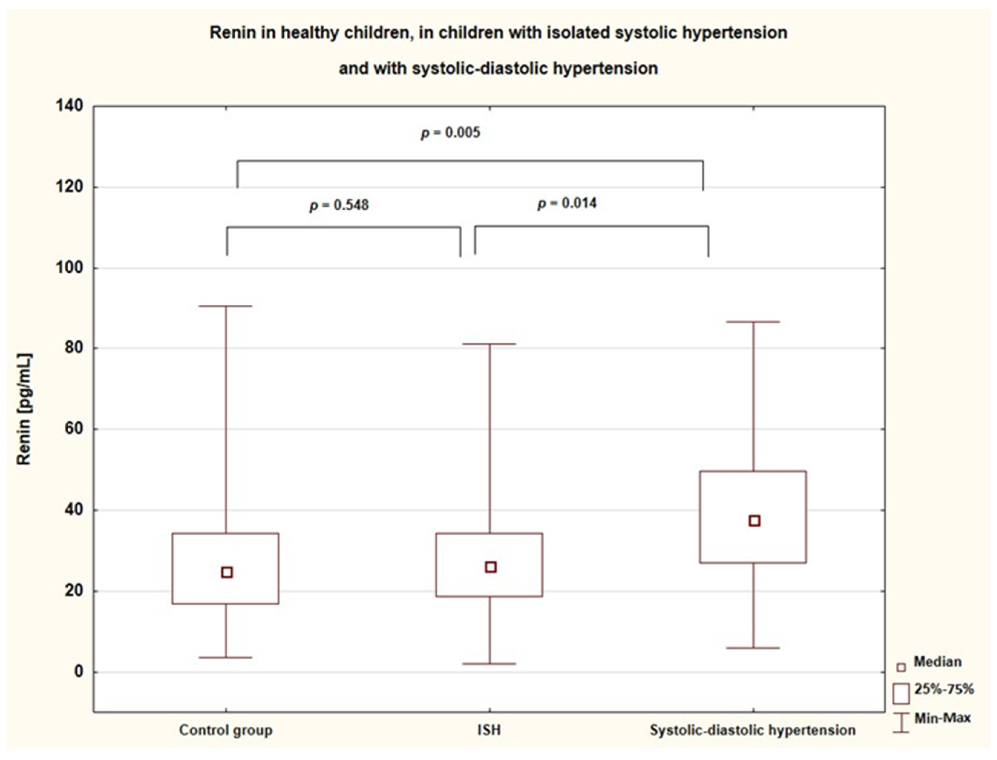 Ijerph 19 05960 g001