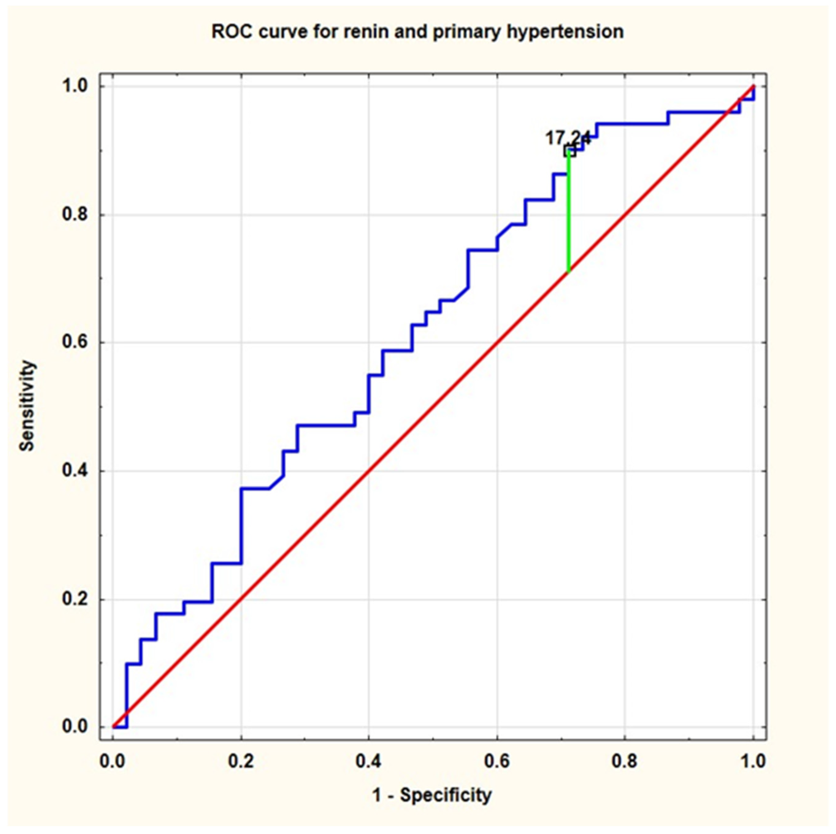 Ijerph 19 05960 g002