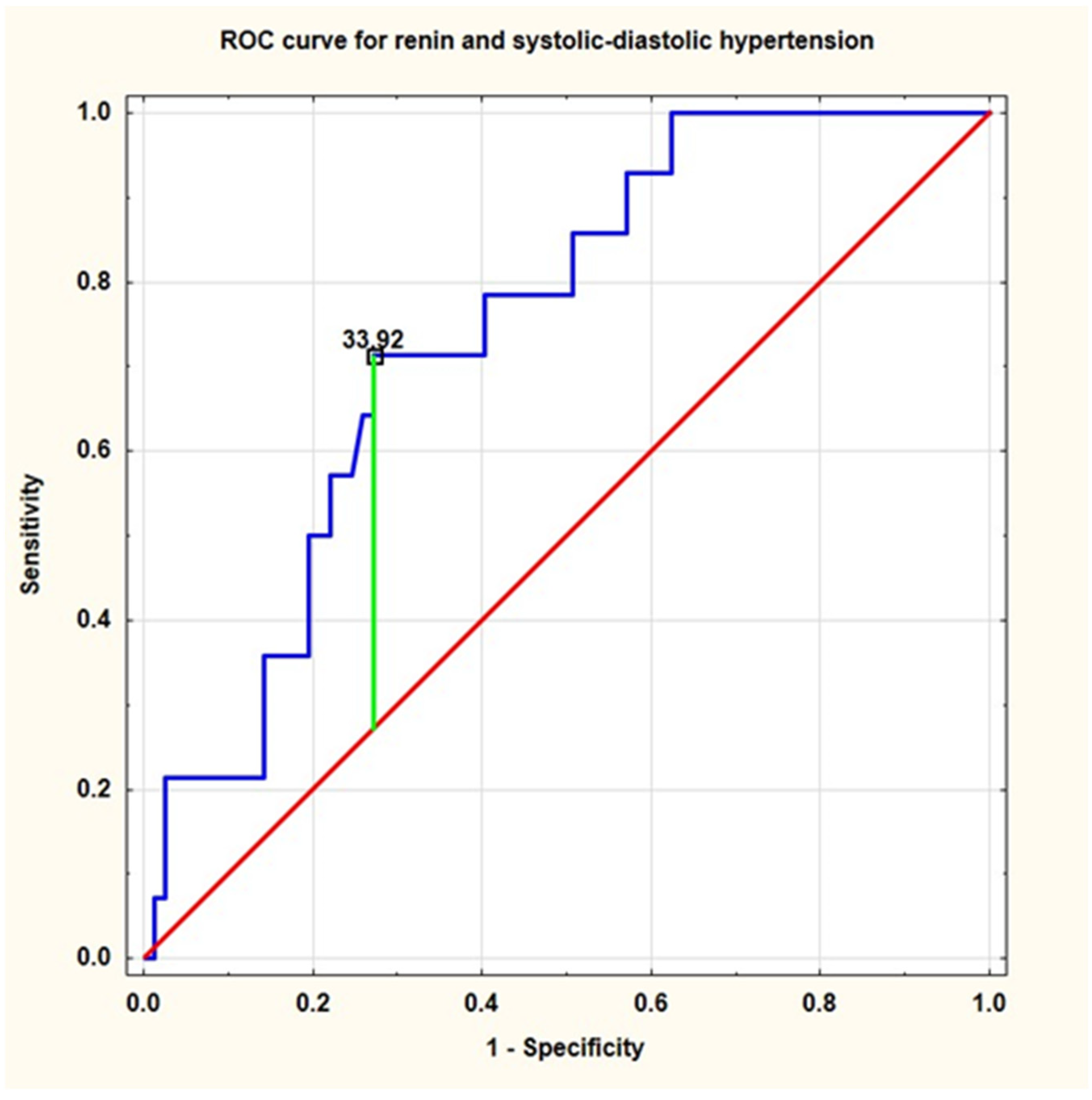 Ijerph 19 05960 g003
