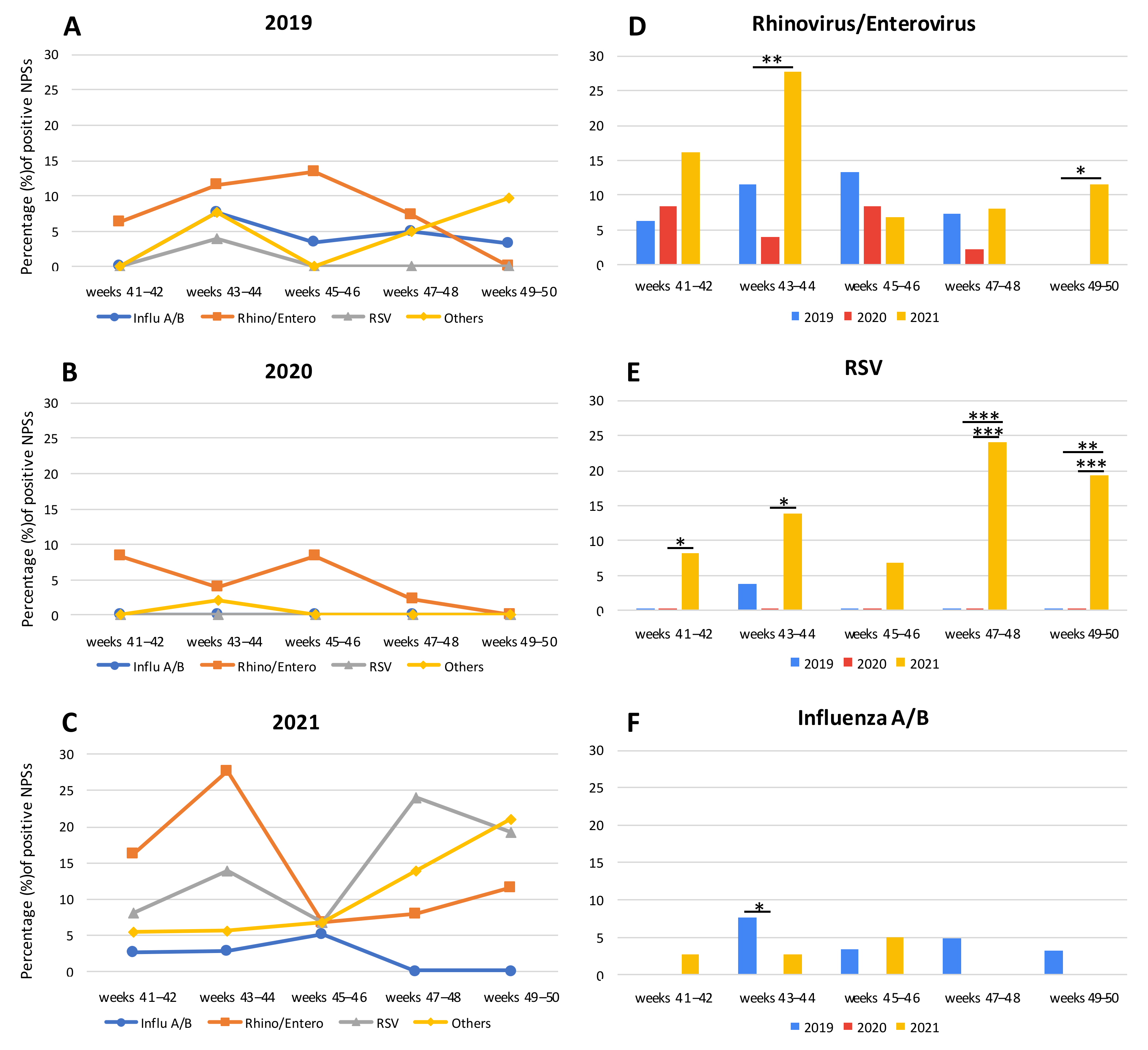 Ijerph 19 05962 g001 550