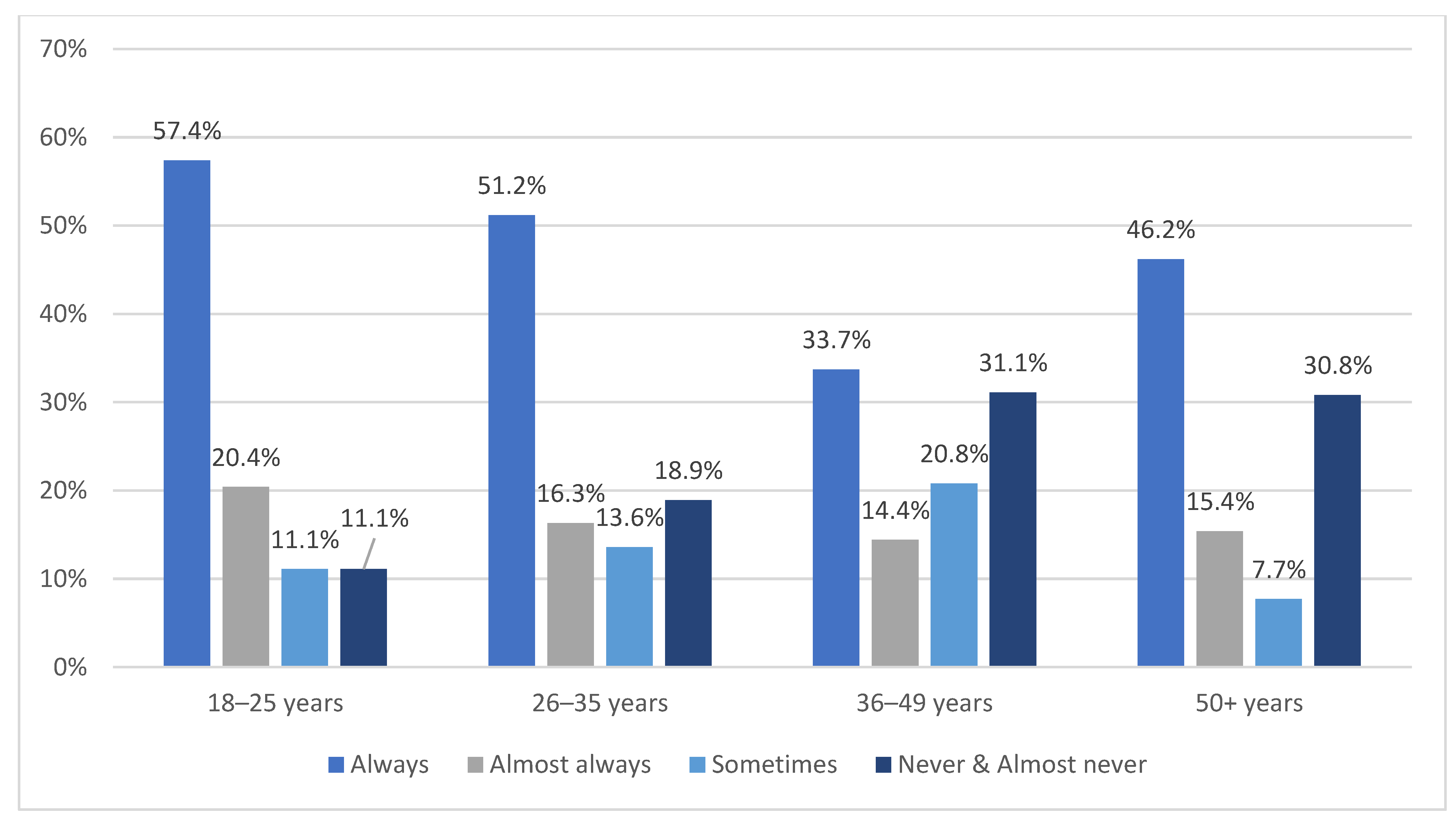 Ijerph 19 05966 g001 Ijerph 19 05966 g001