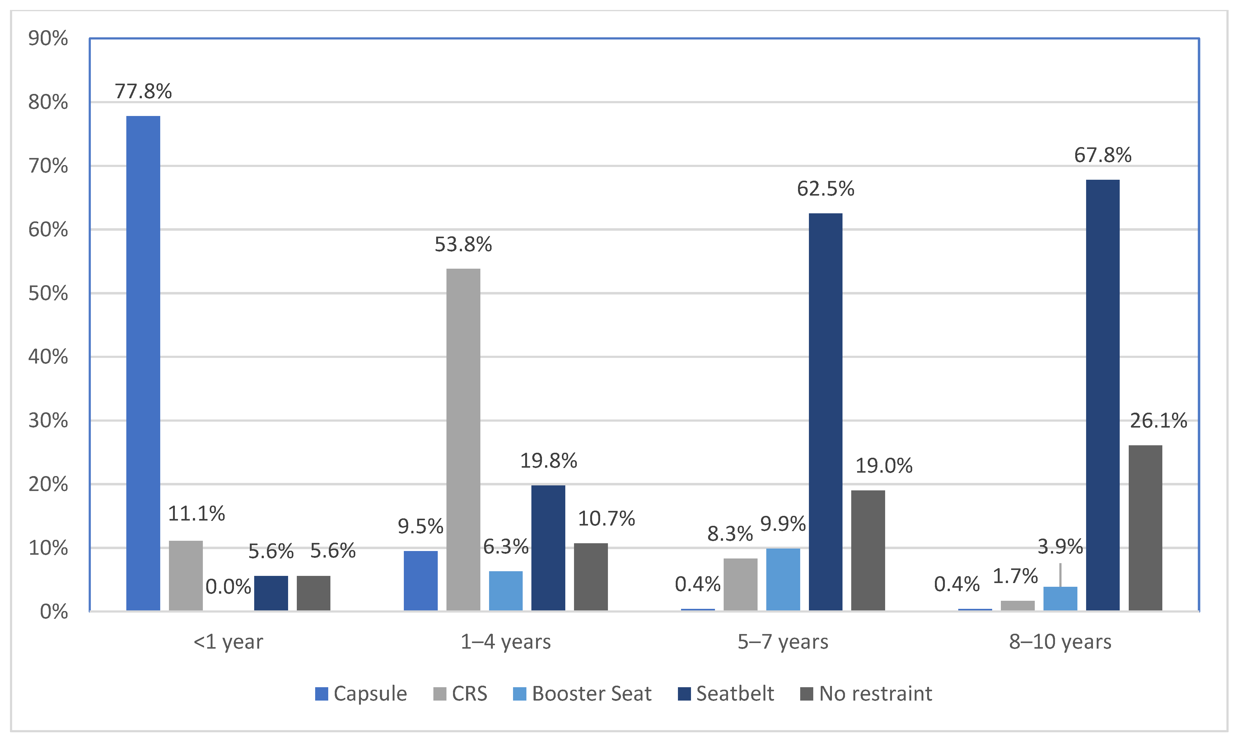 Ijerph 19 05966 g003 Ijerph 19 05966 g003