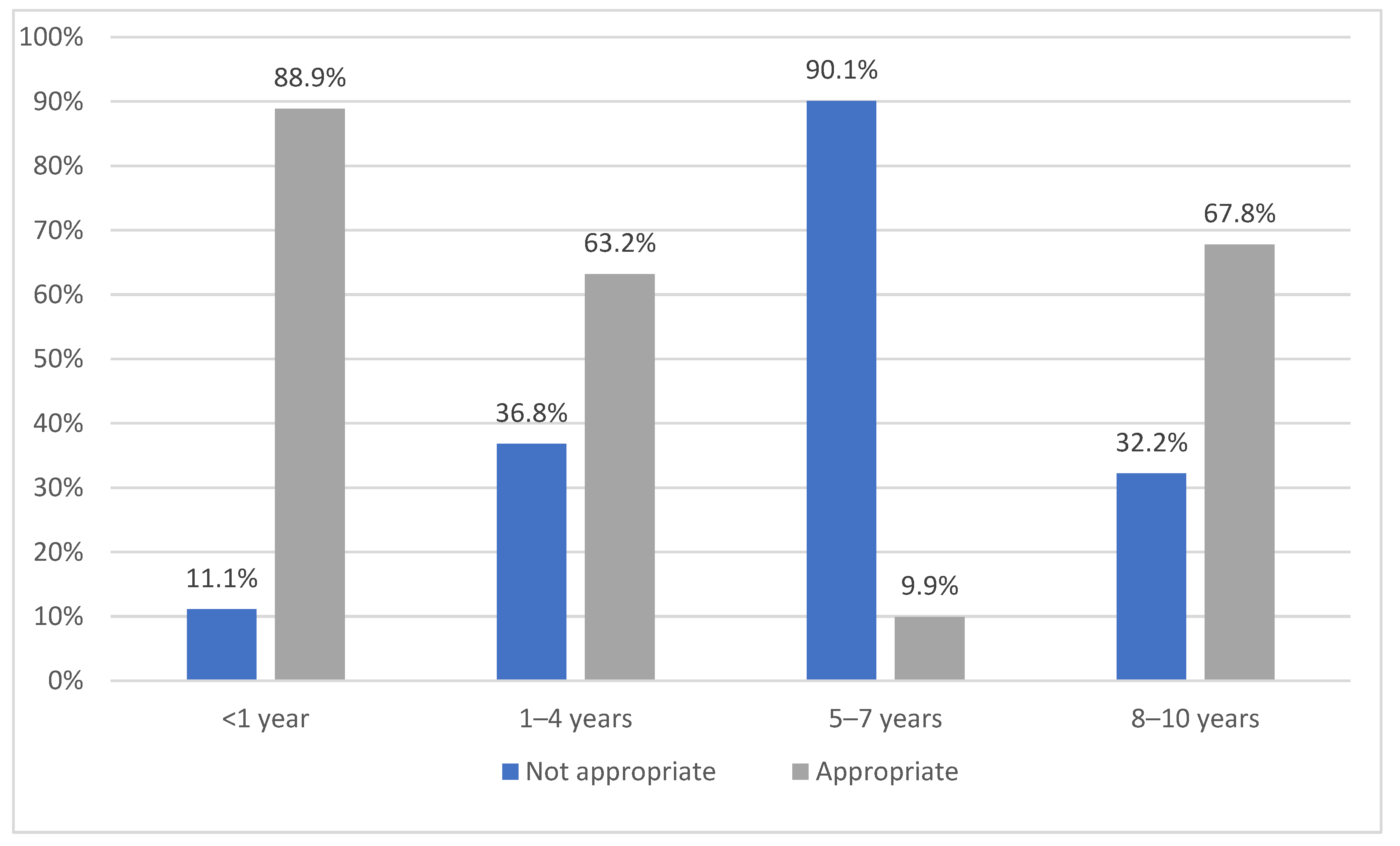 Ijerph 19 05966 g004 Ijerph 19 05966 g004
